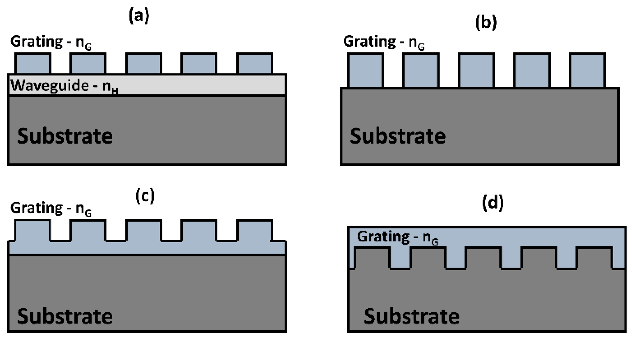 Micromachines 11 00449 g007