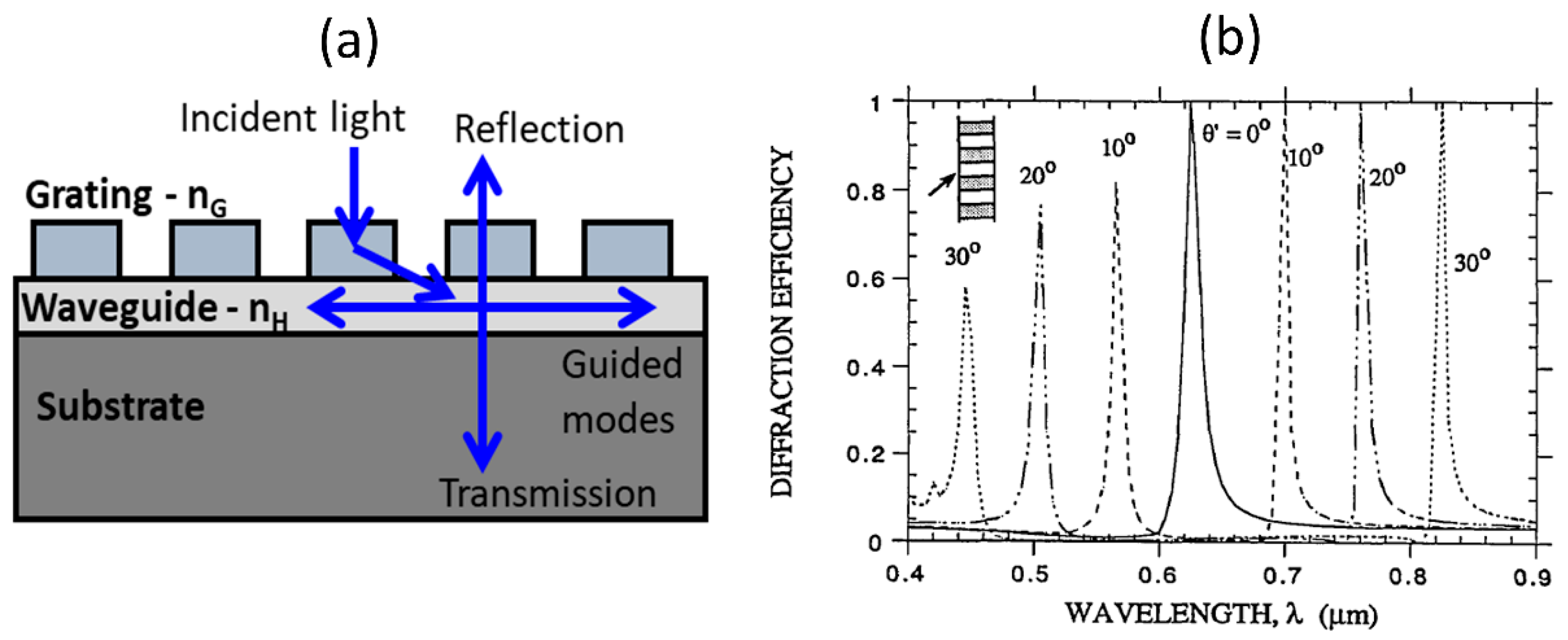 Micromachines 11 00449 g008