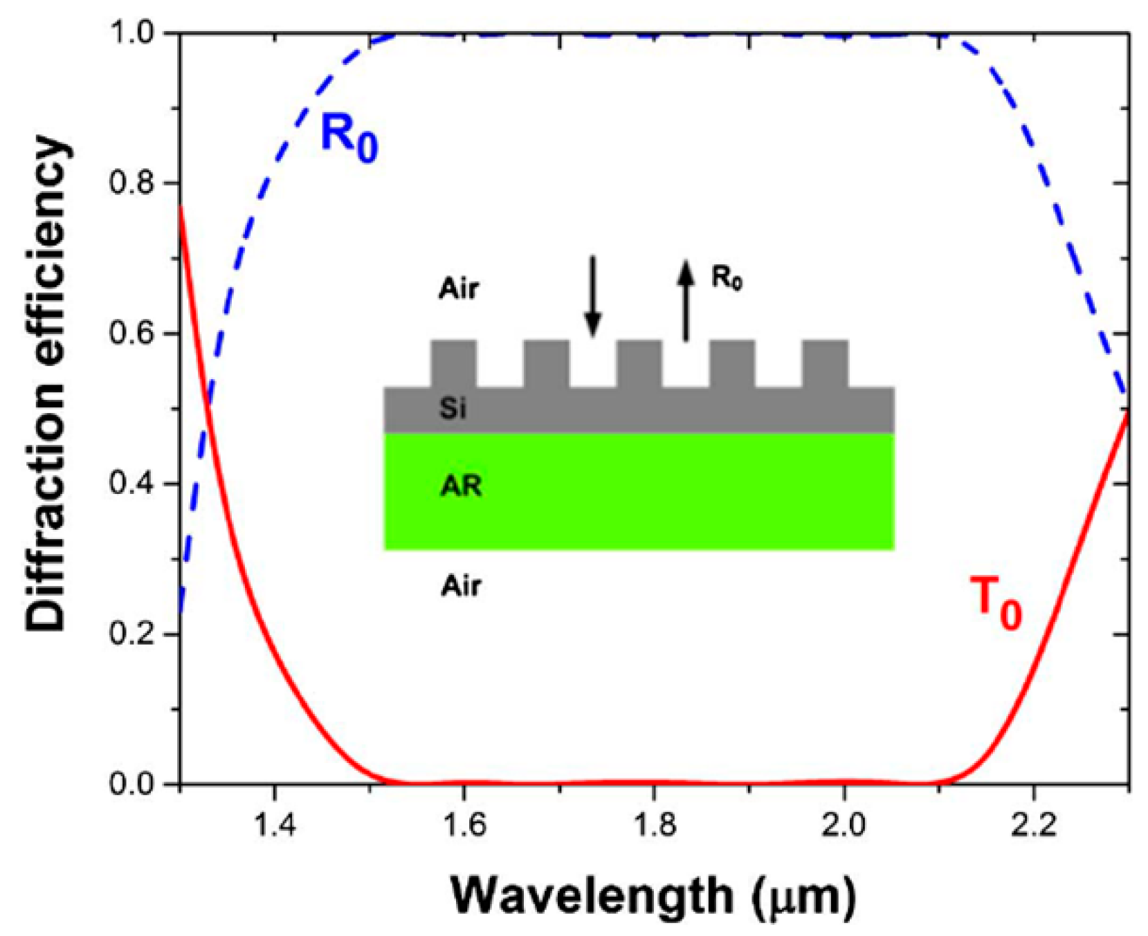 Micromachines 11 00449 g010