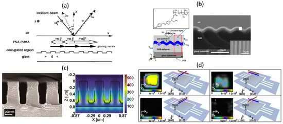 Micromachines 11 00449 g015