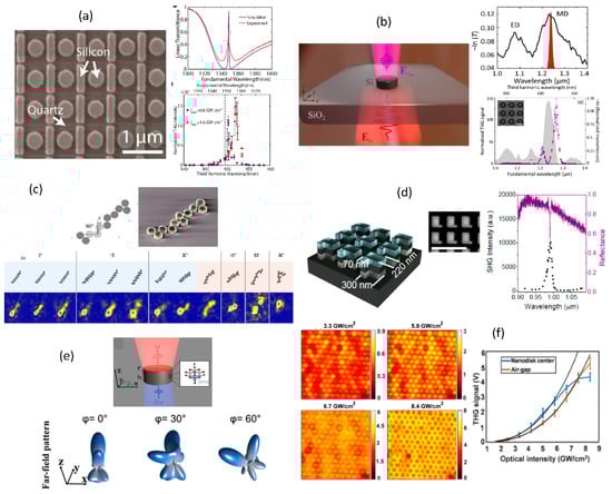 Micromachines 11 00449 g016