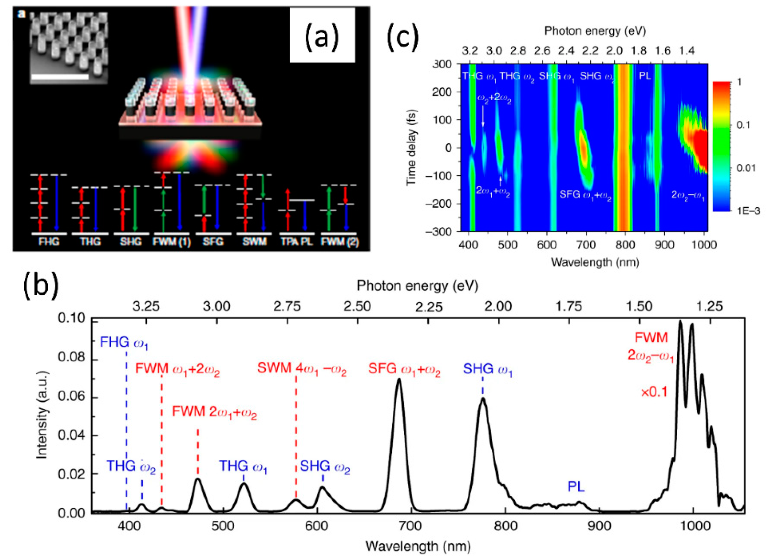 Micromachines 11 00449 g020