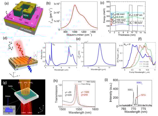 Micromachines 11 00449 g021