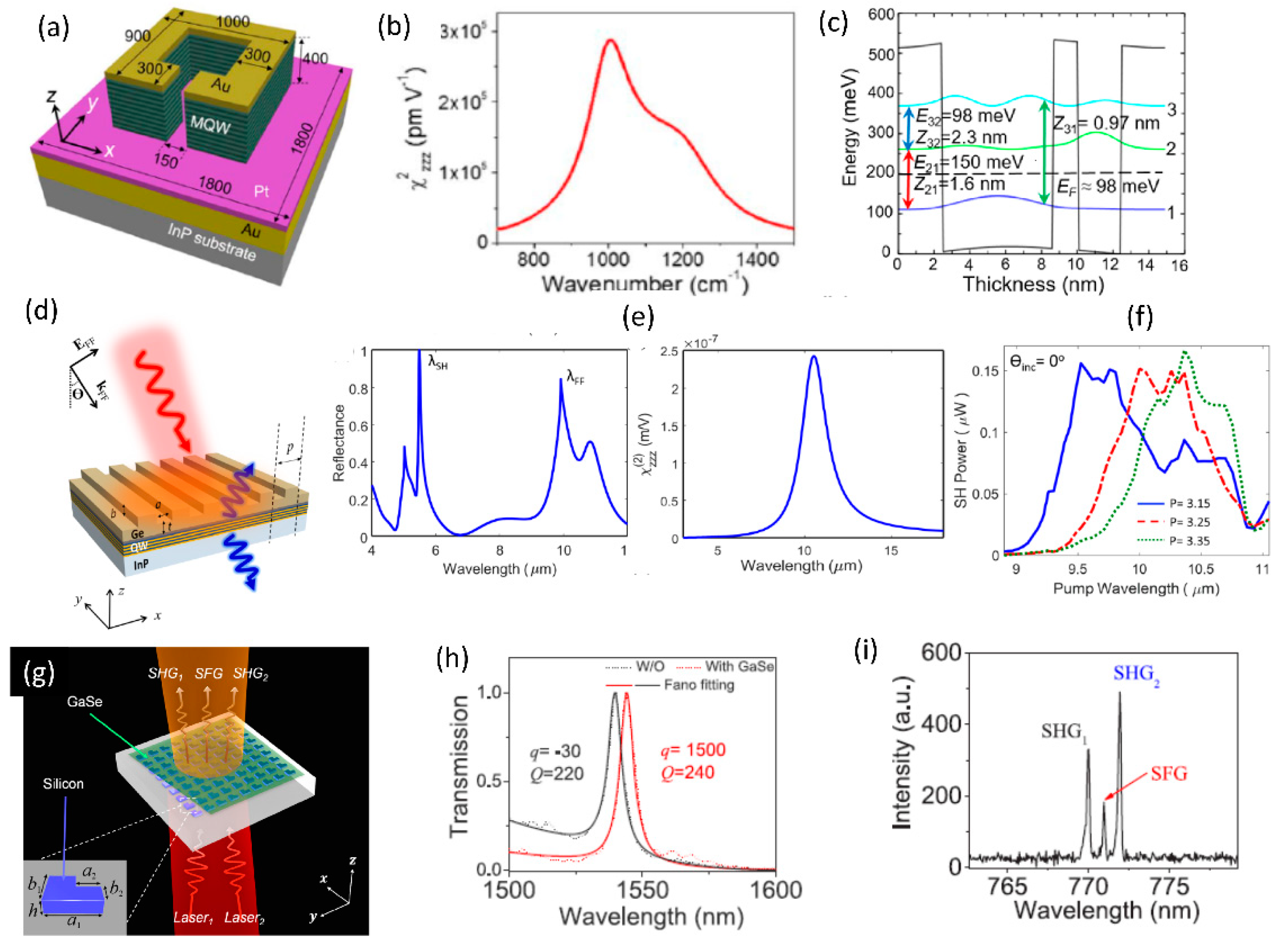 Micromachines 11 00449 g021