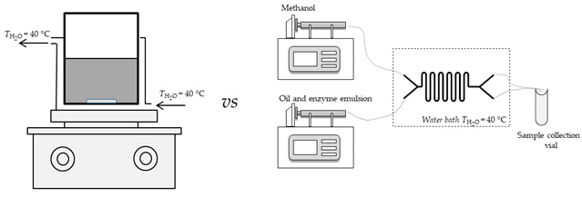 Micromachines 11 00457 i001