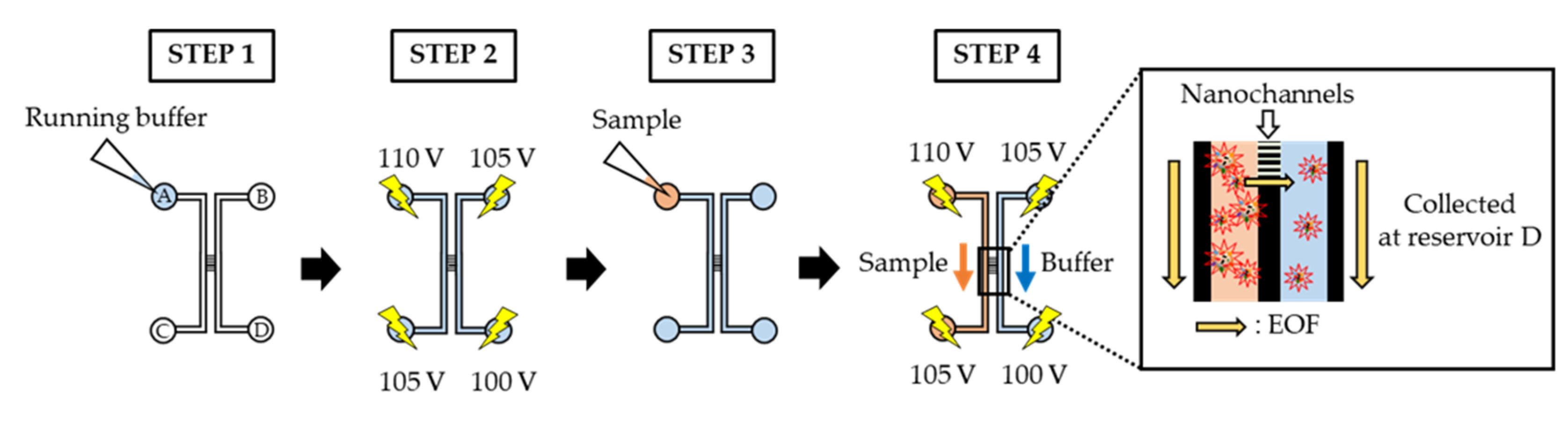 Micromachines 11 00458 g003