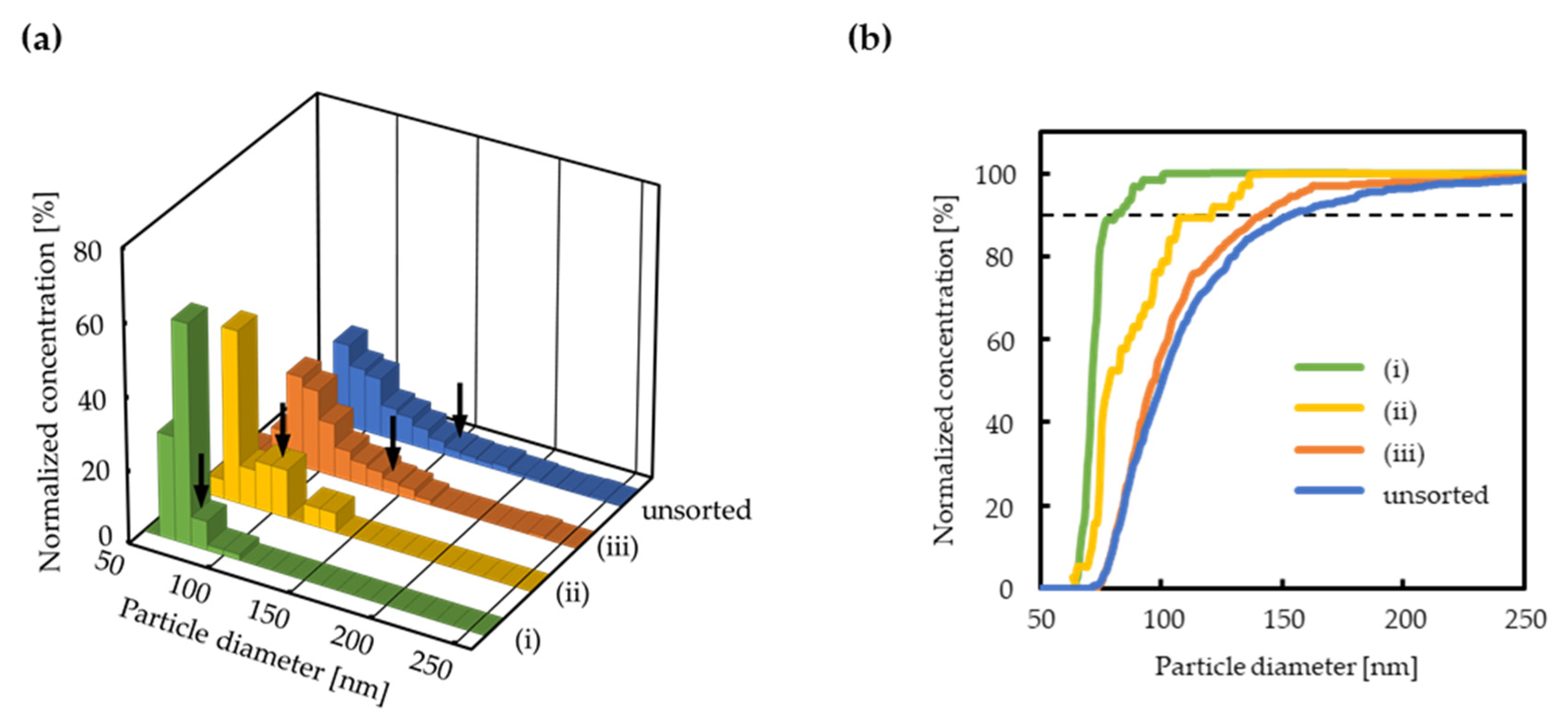 Micromachines 11 00458 g005
