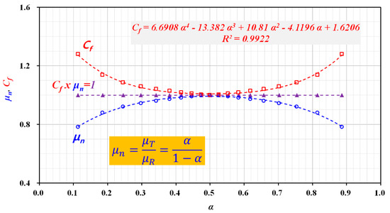 Micromachines 11 00460 g0a1