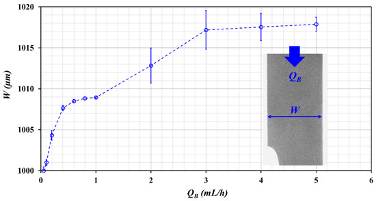 Micromachines 11 00460 g0a2