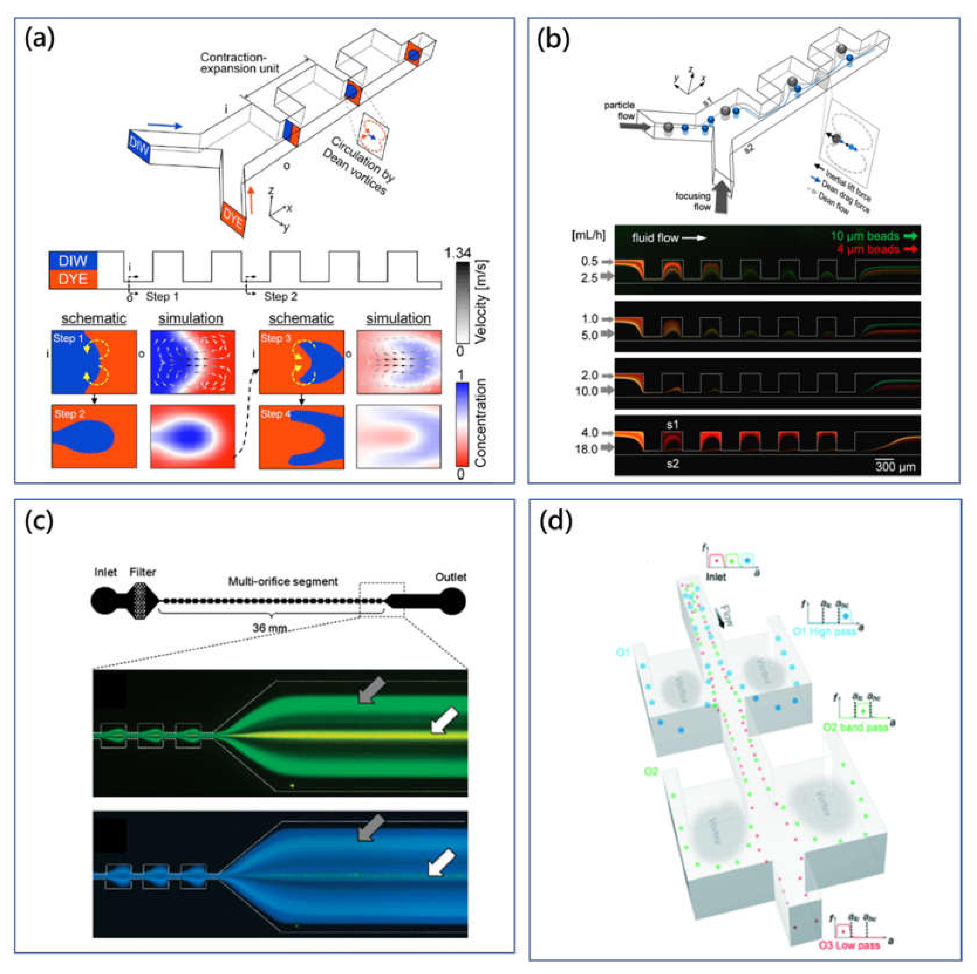 Micromachines 11 00461 g004