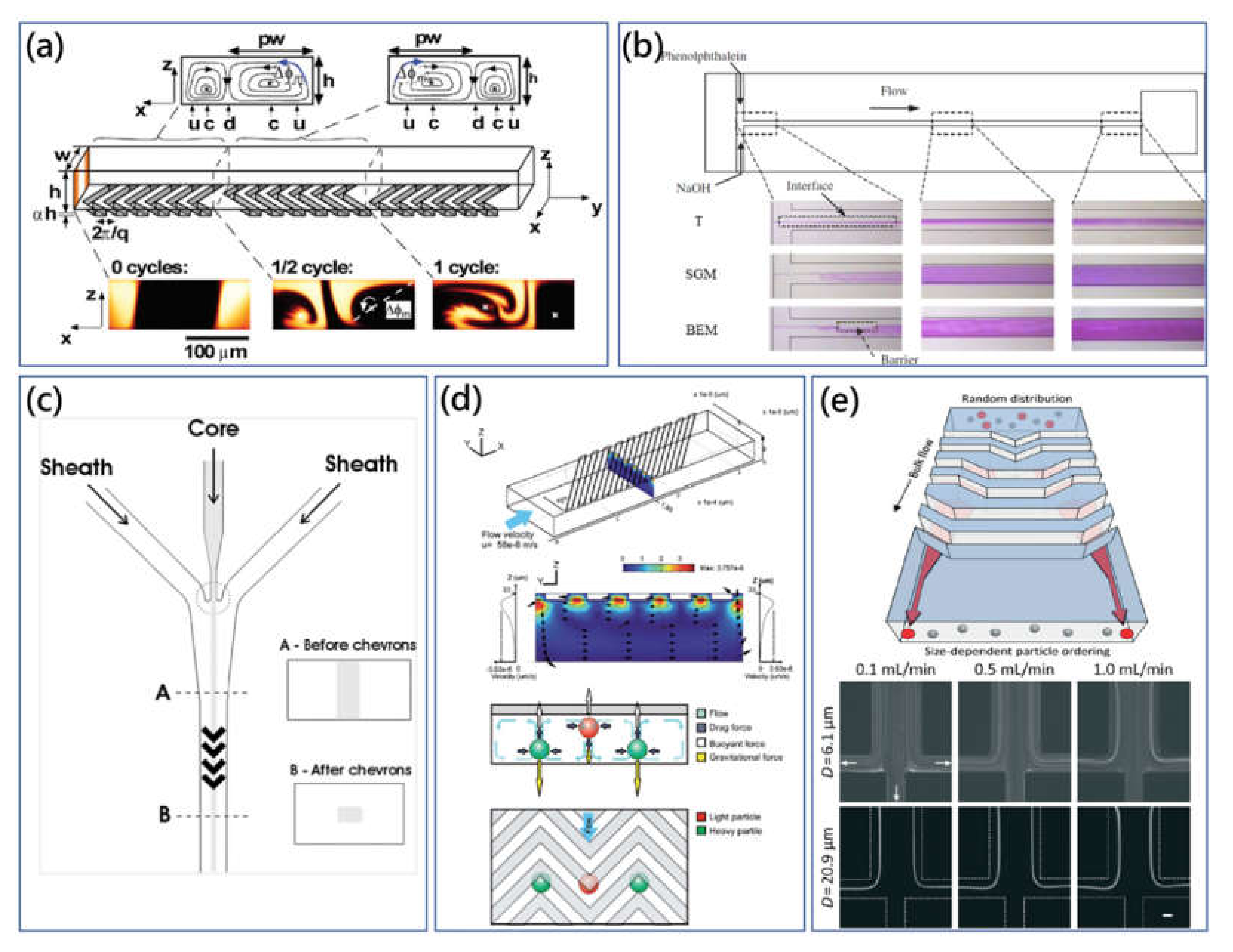 Micromachines 11 00461 g005