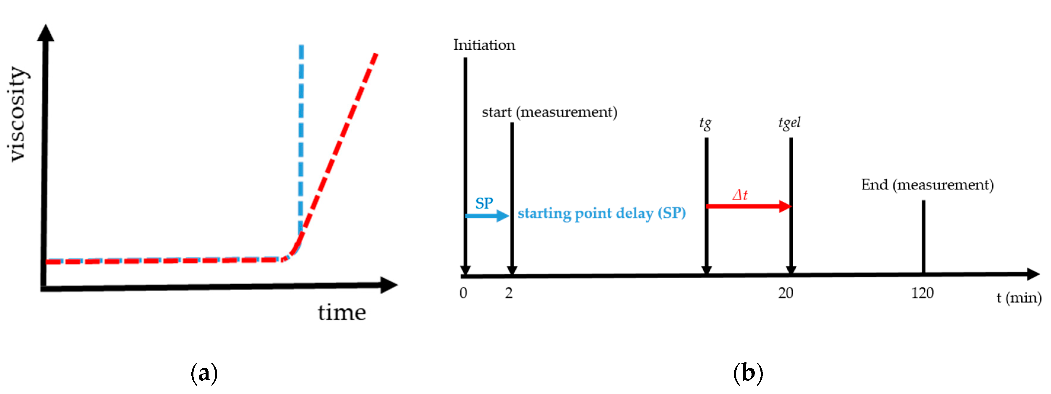 Micromachines 11 00462 g001