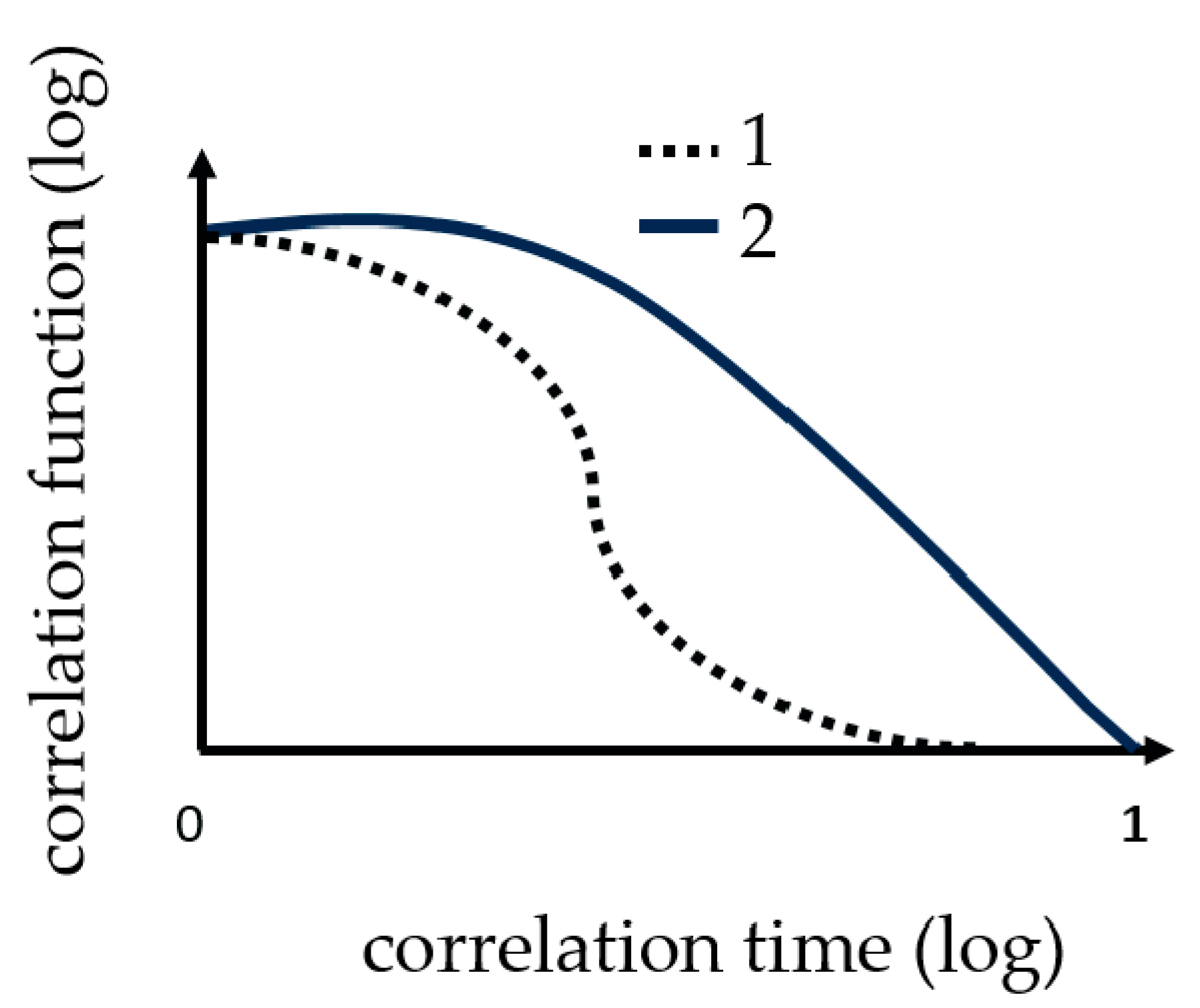 Micromachines 11 00462 g002