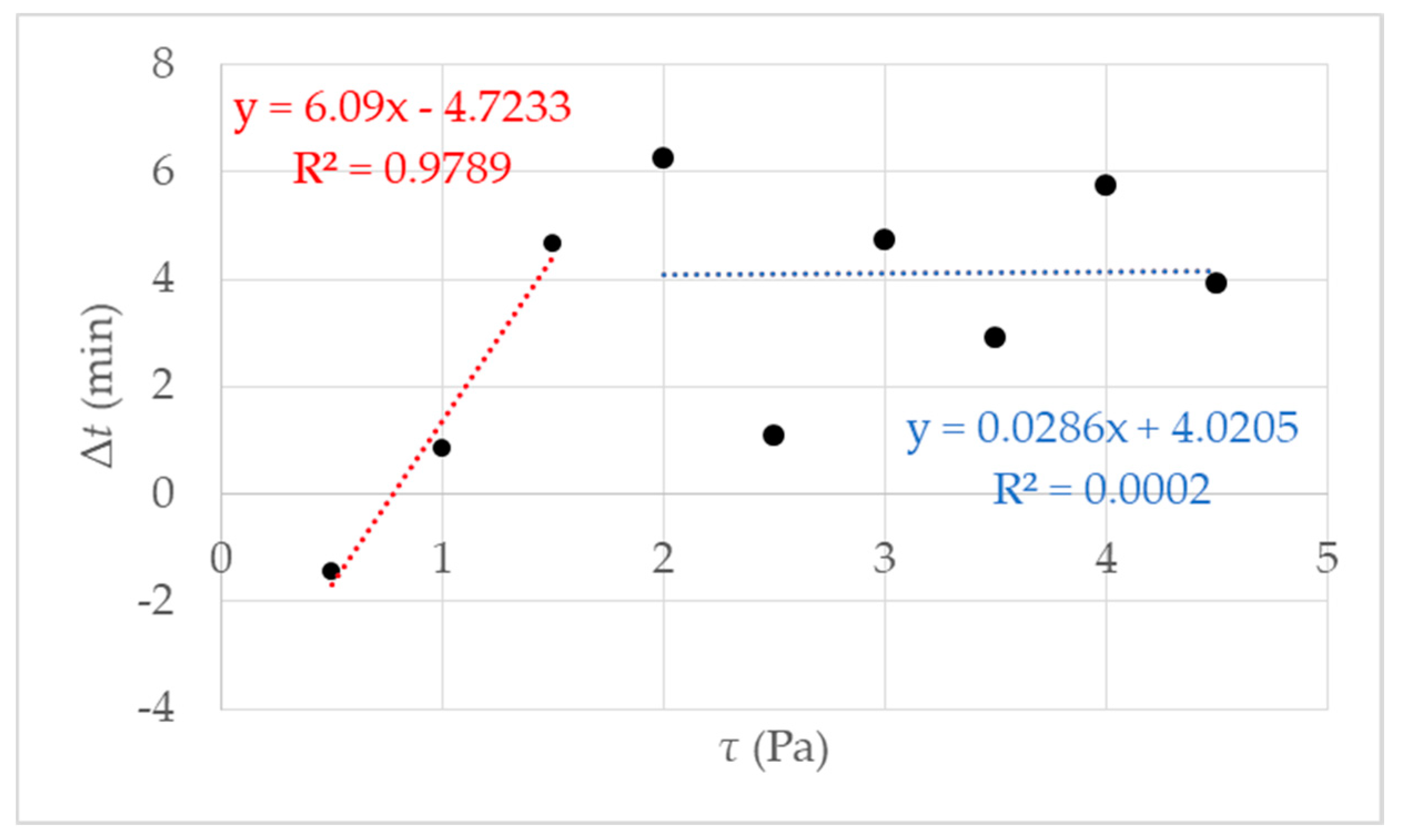 Micromachines 11 00462 g005