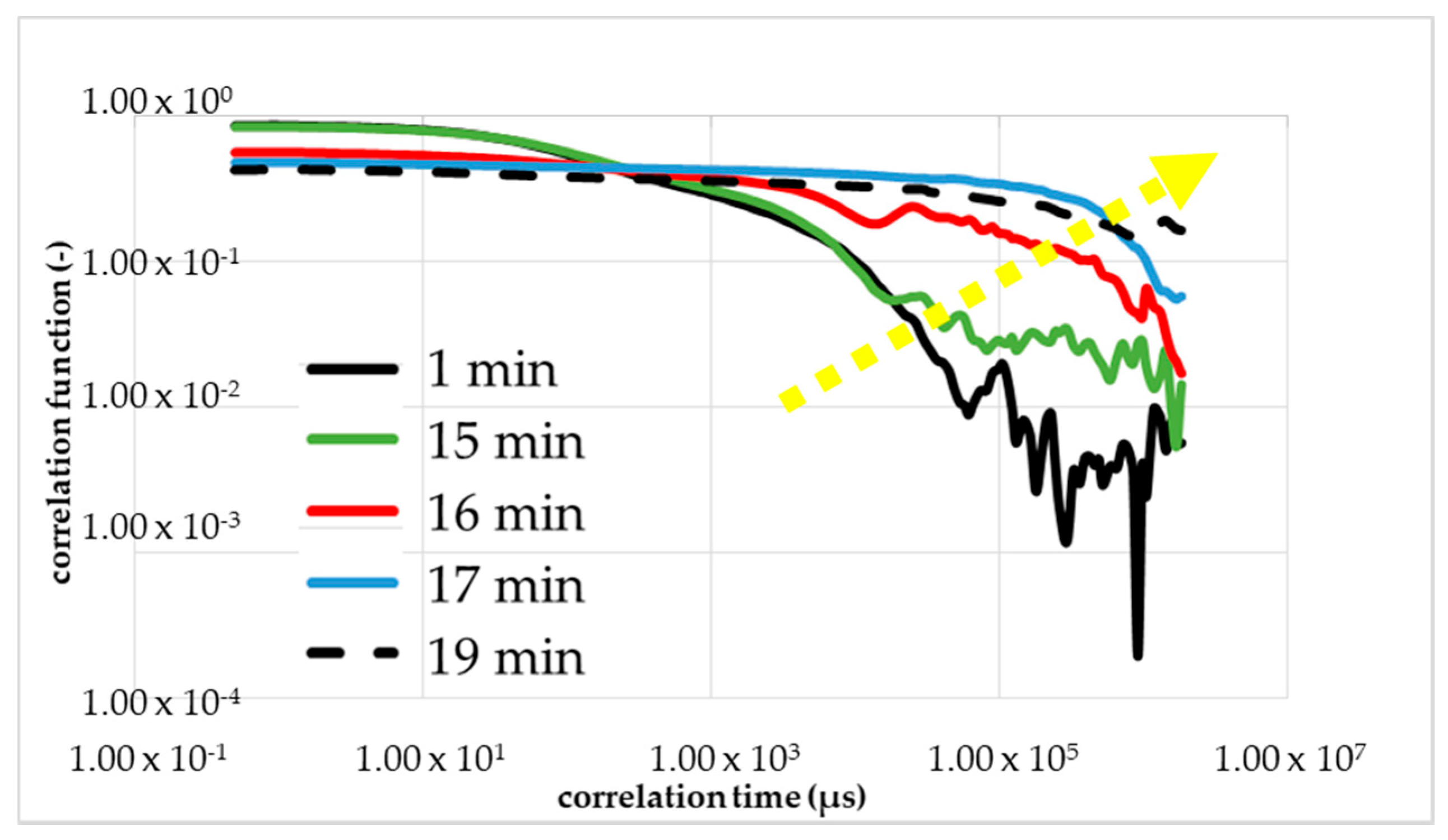 Micromachines 11 00462 g007