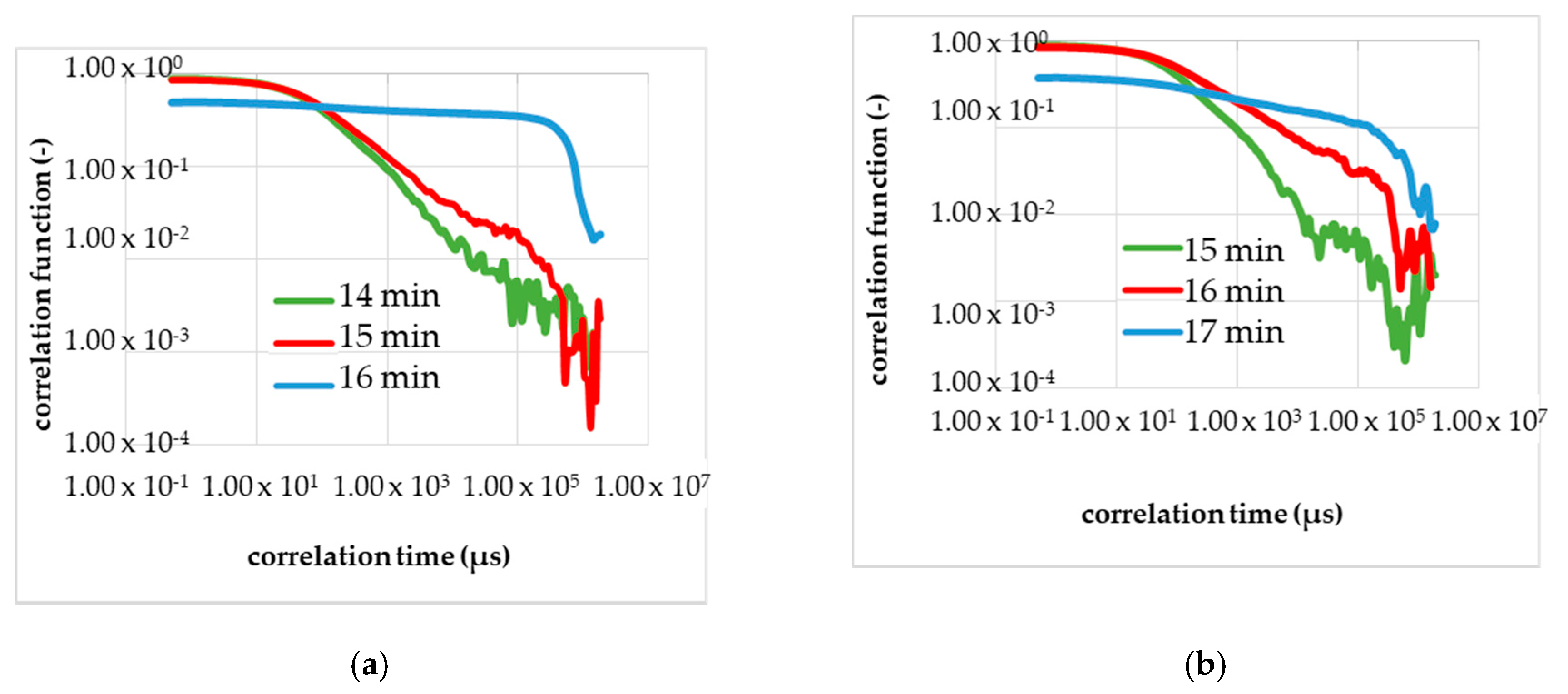 Micromachines 11 00462 g008
