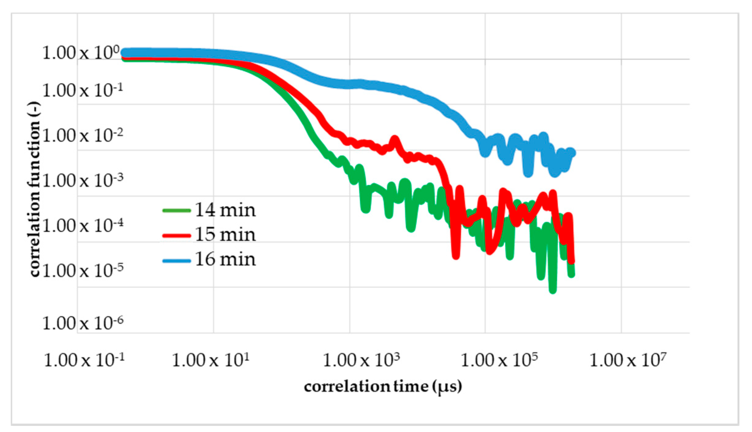Micromachines 11 00462 g009