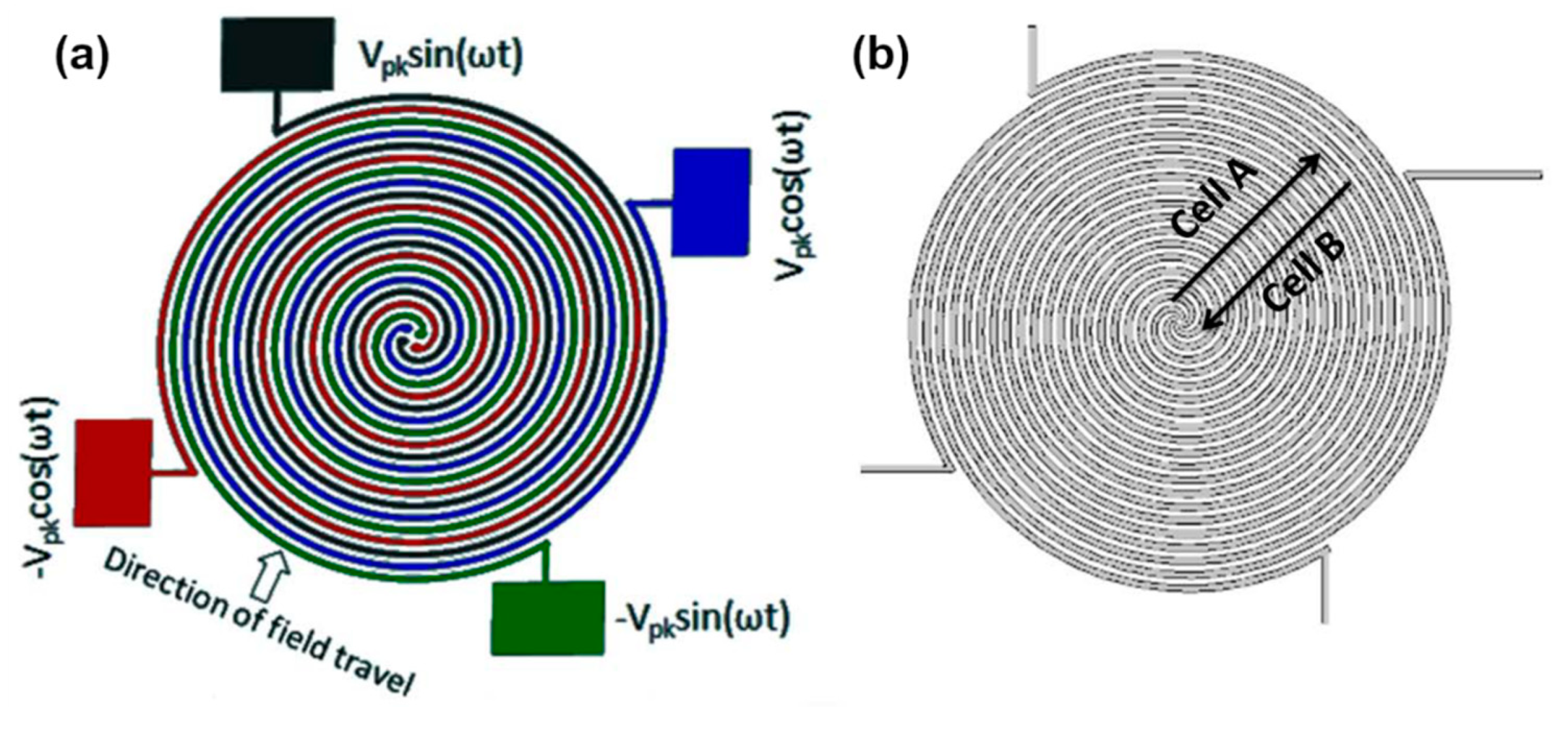 Micromachines 11 00468 g001