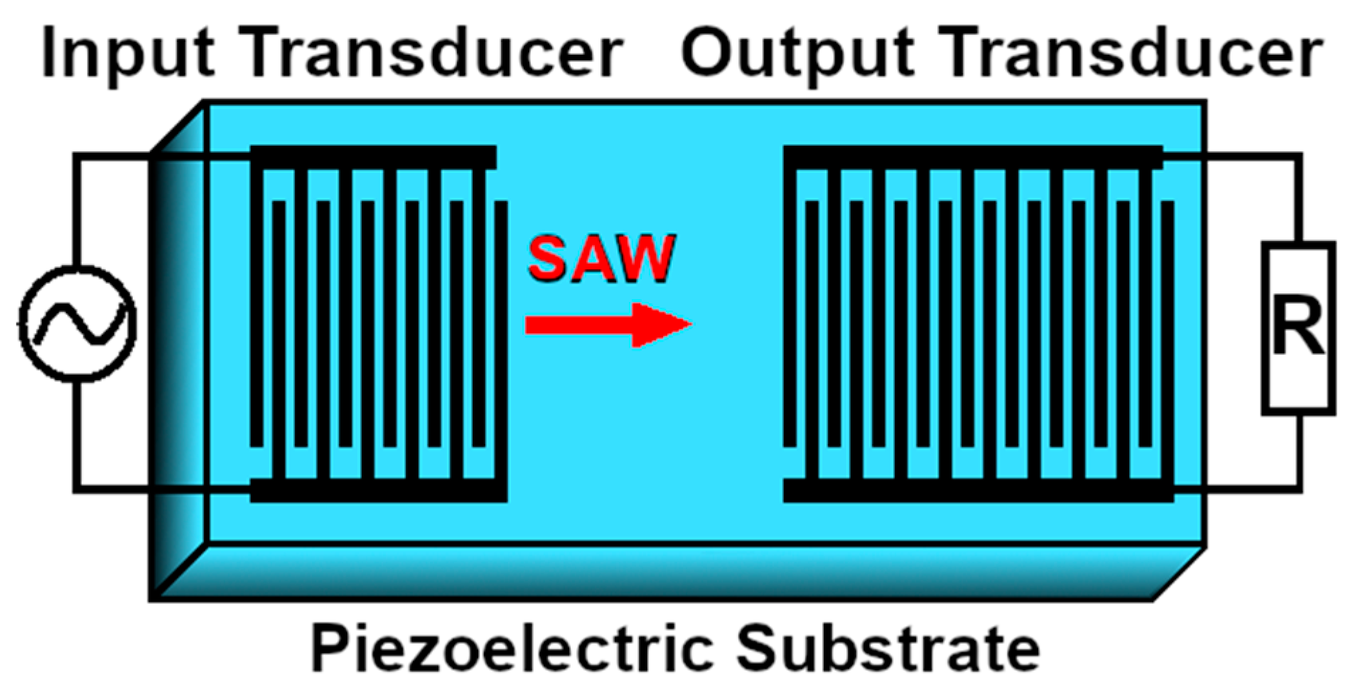 Micromachines 11 00468 g006