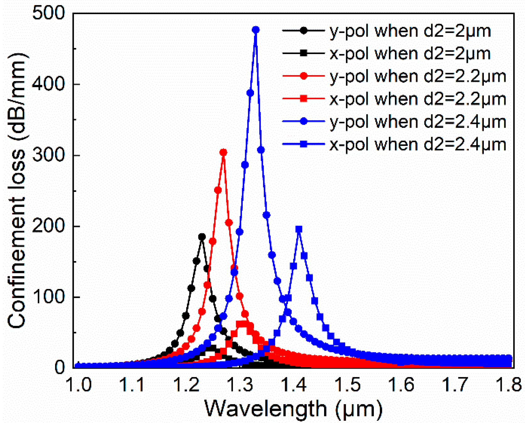 Micromachines 11 00470 g004