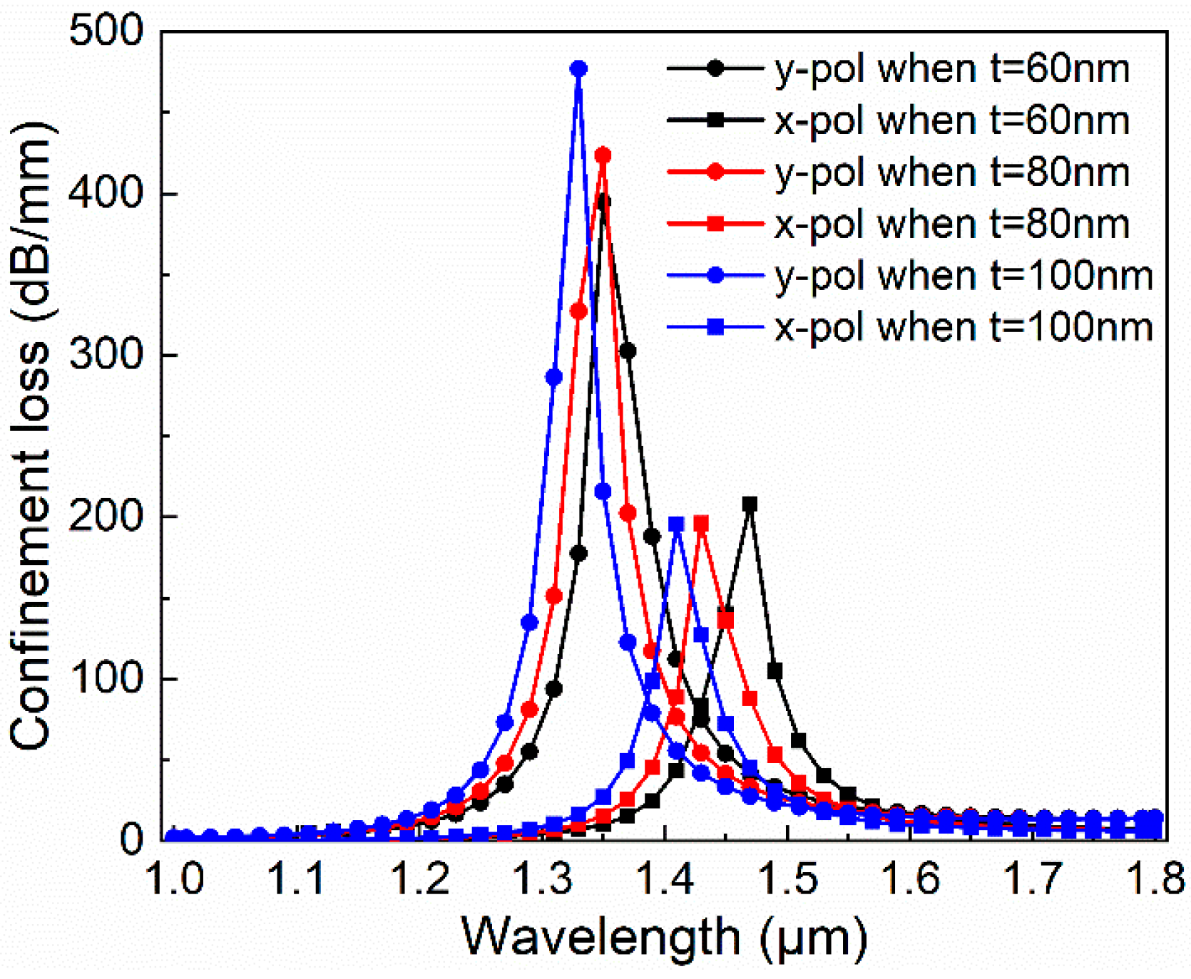 Micromachines 11 00470 g005