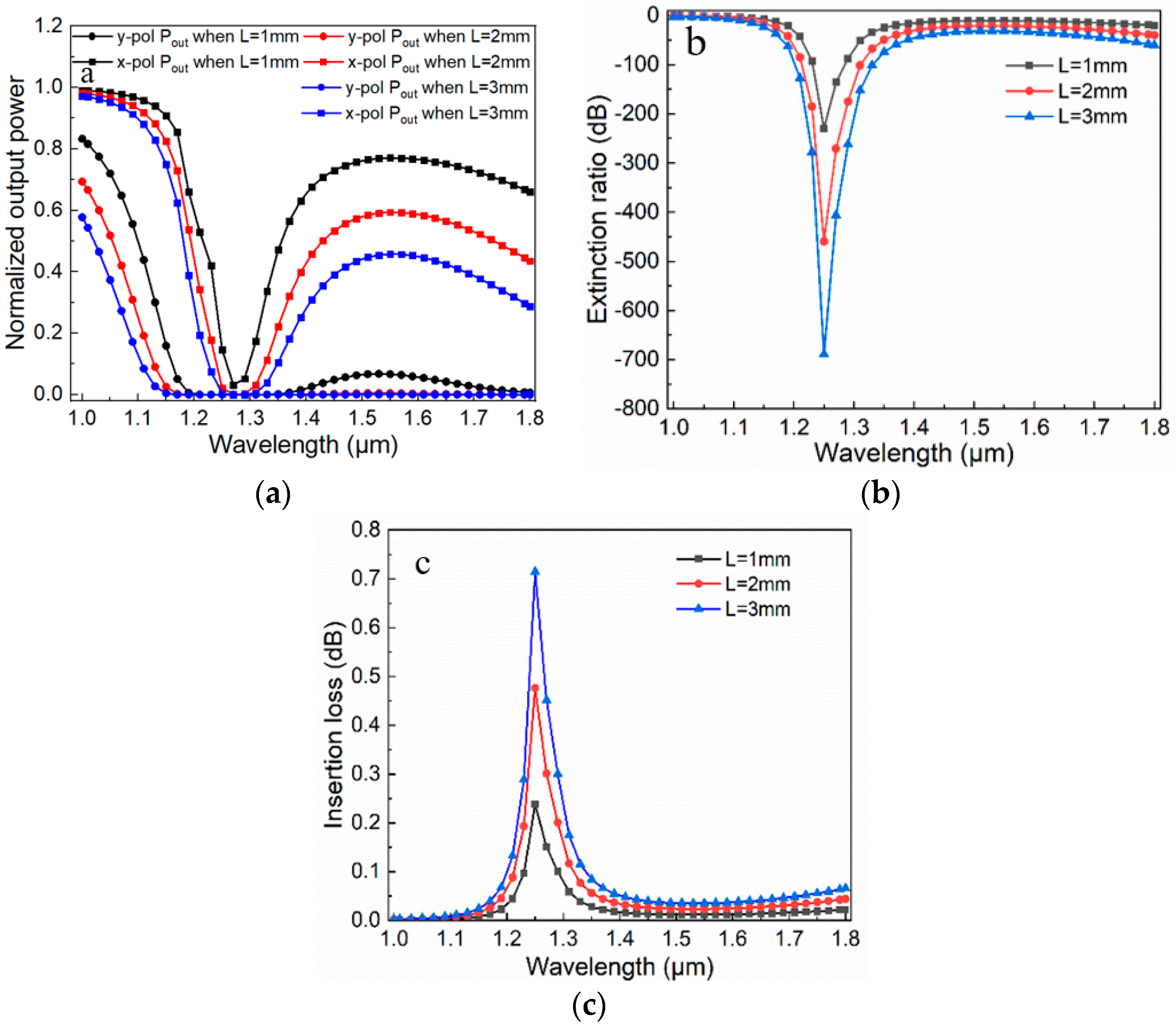 Micromachines 11 00470 g007