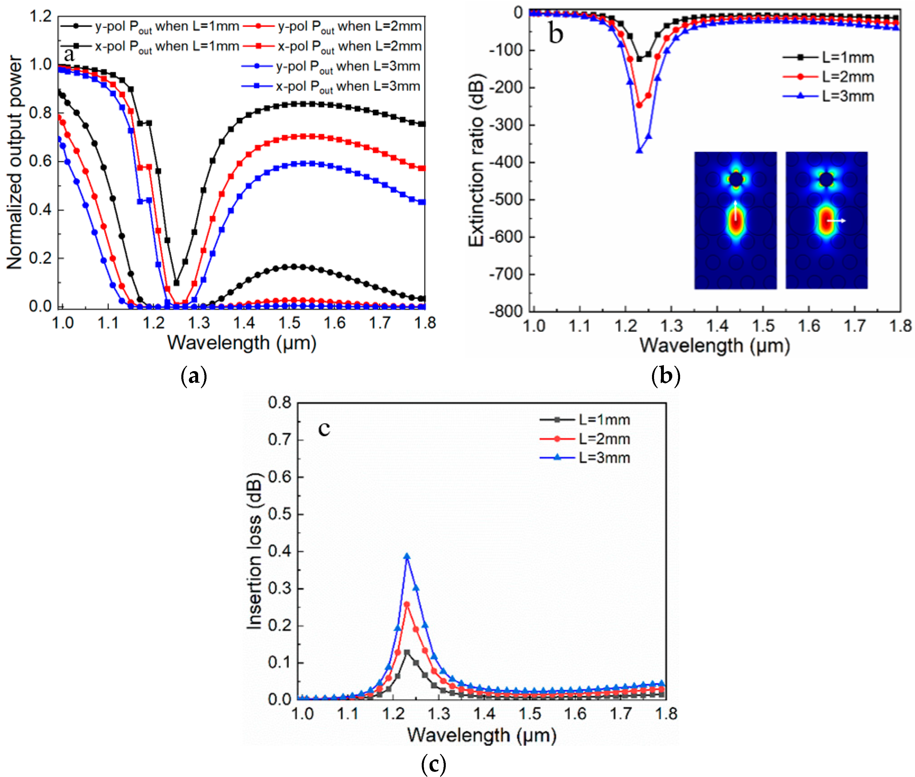 Micromachines 11 00470 g008