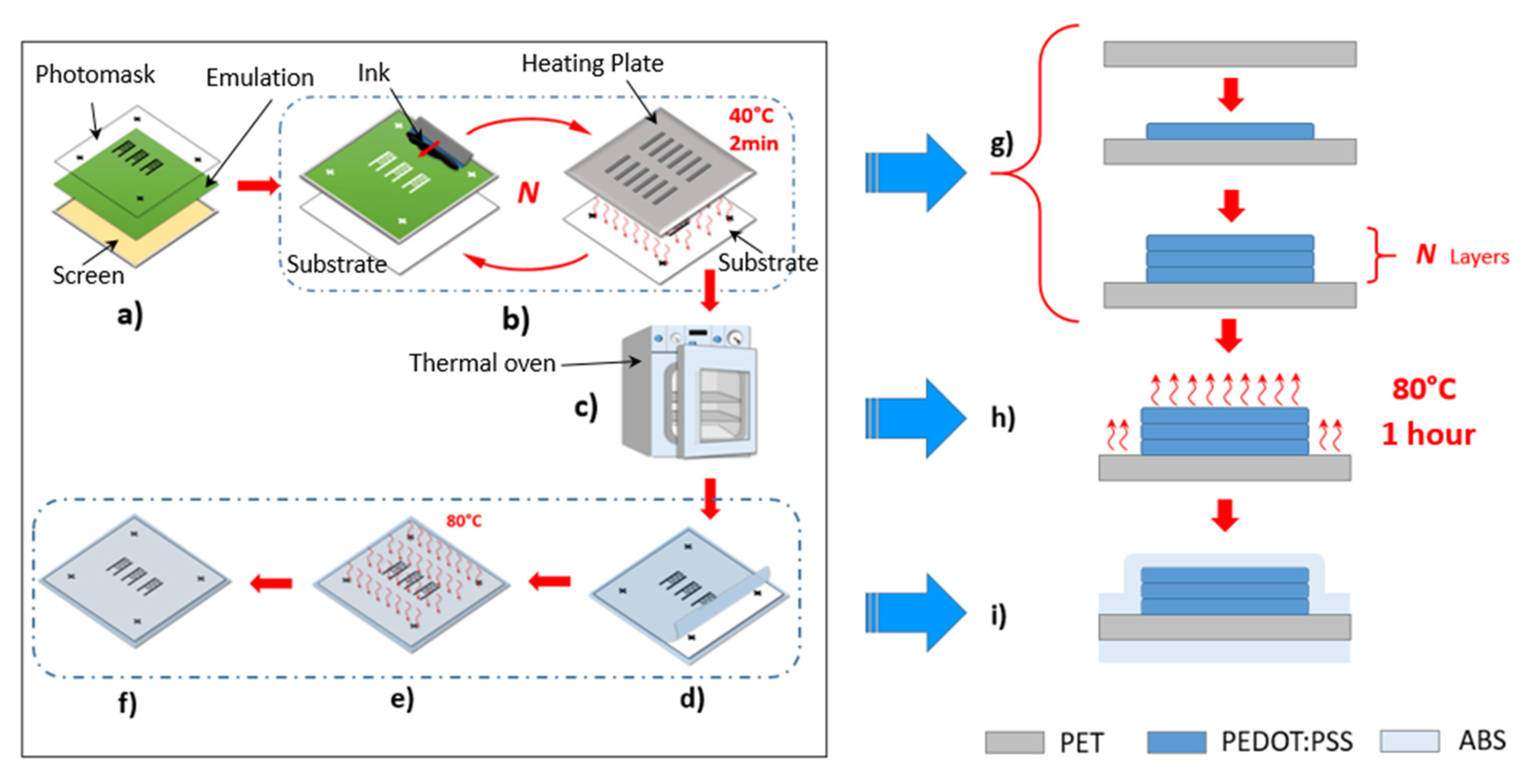 Micromachines 11 00474 g002