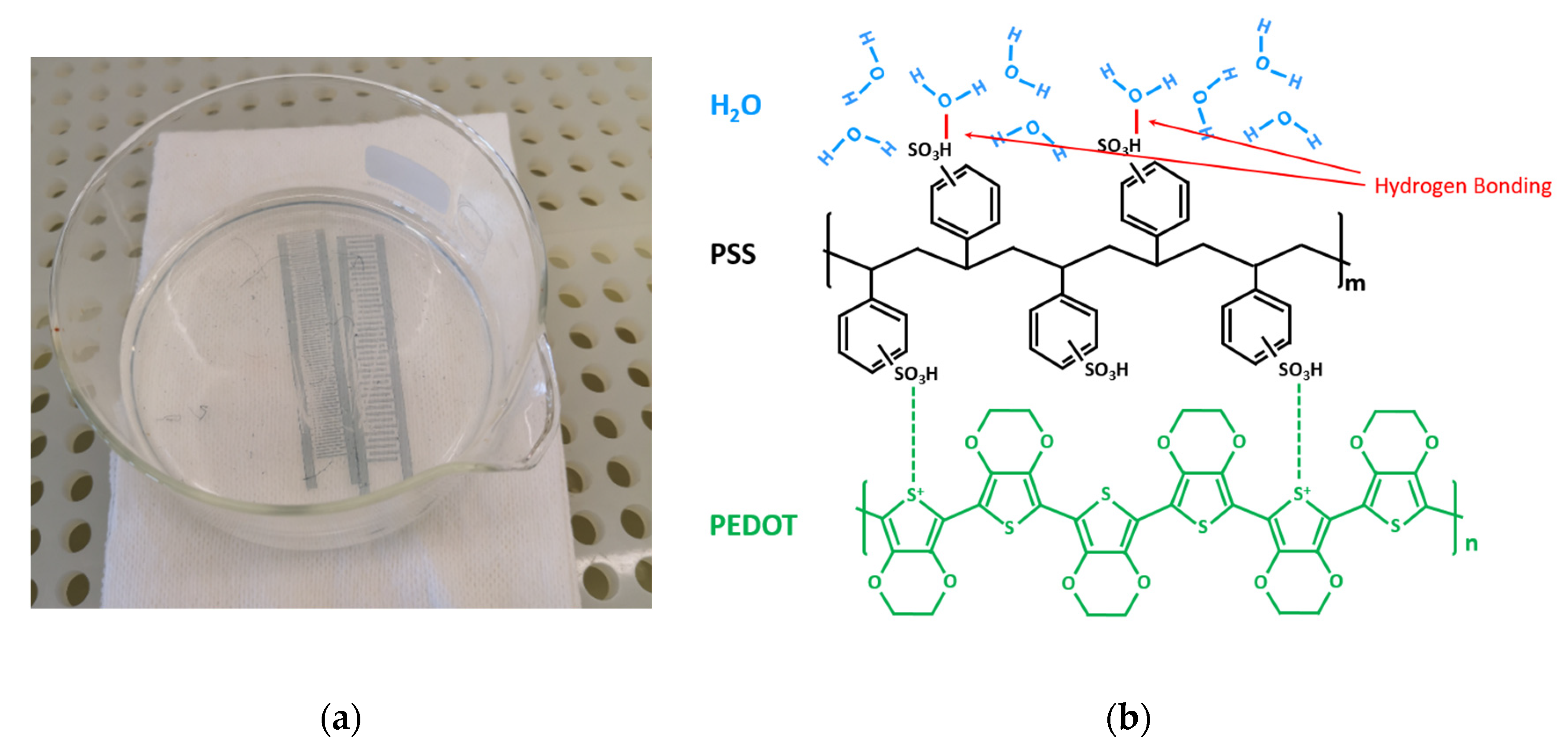 Micromachines 11 00474 g004