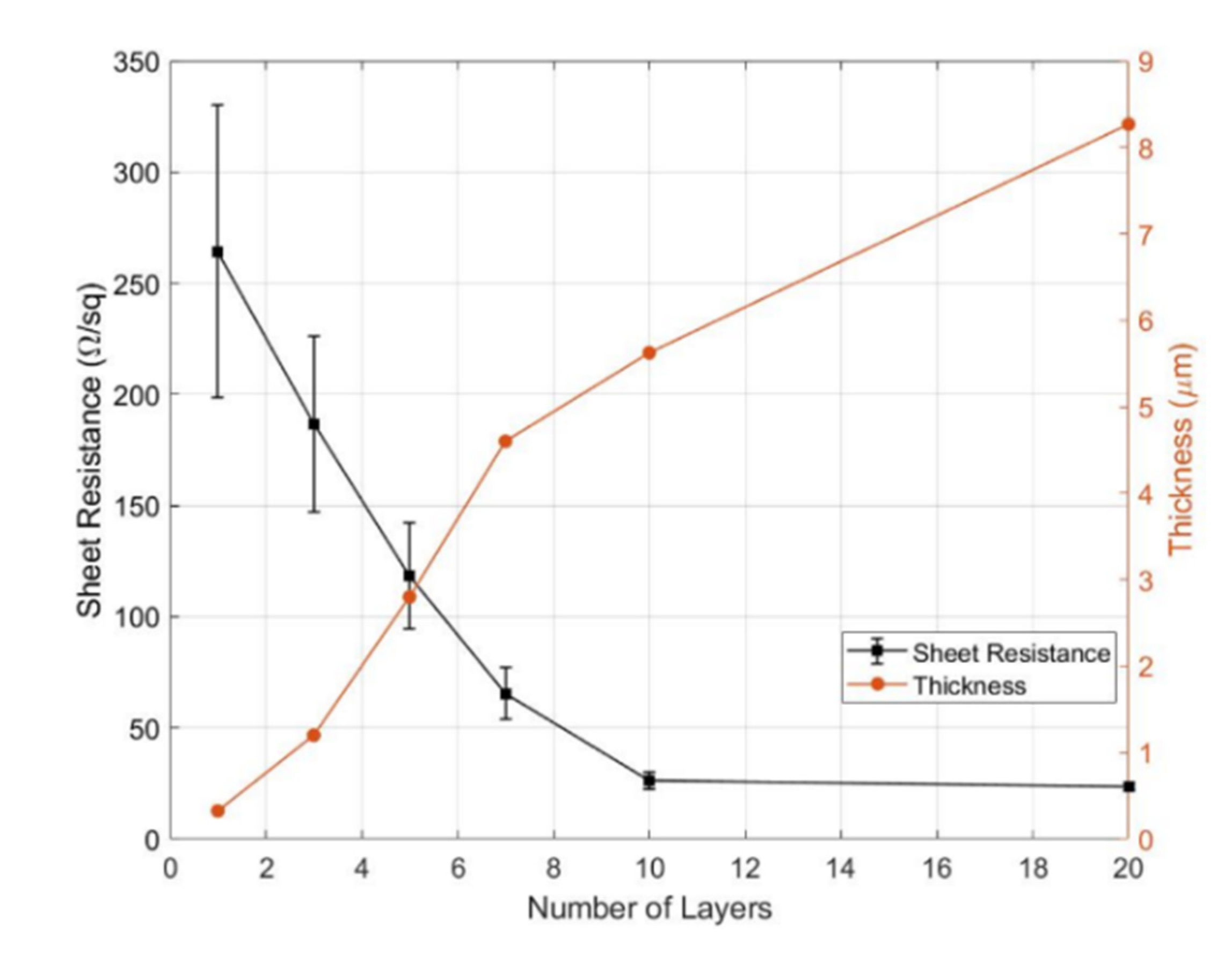Micromachines 11 00474 g009