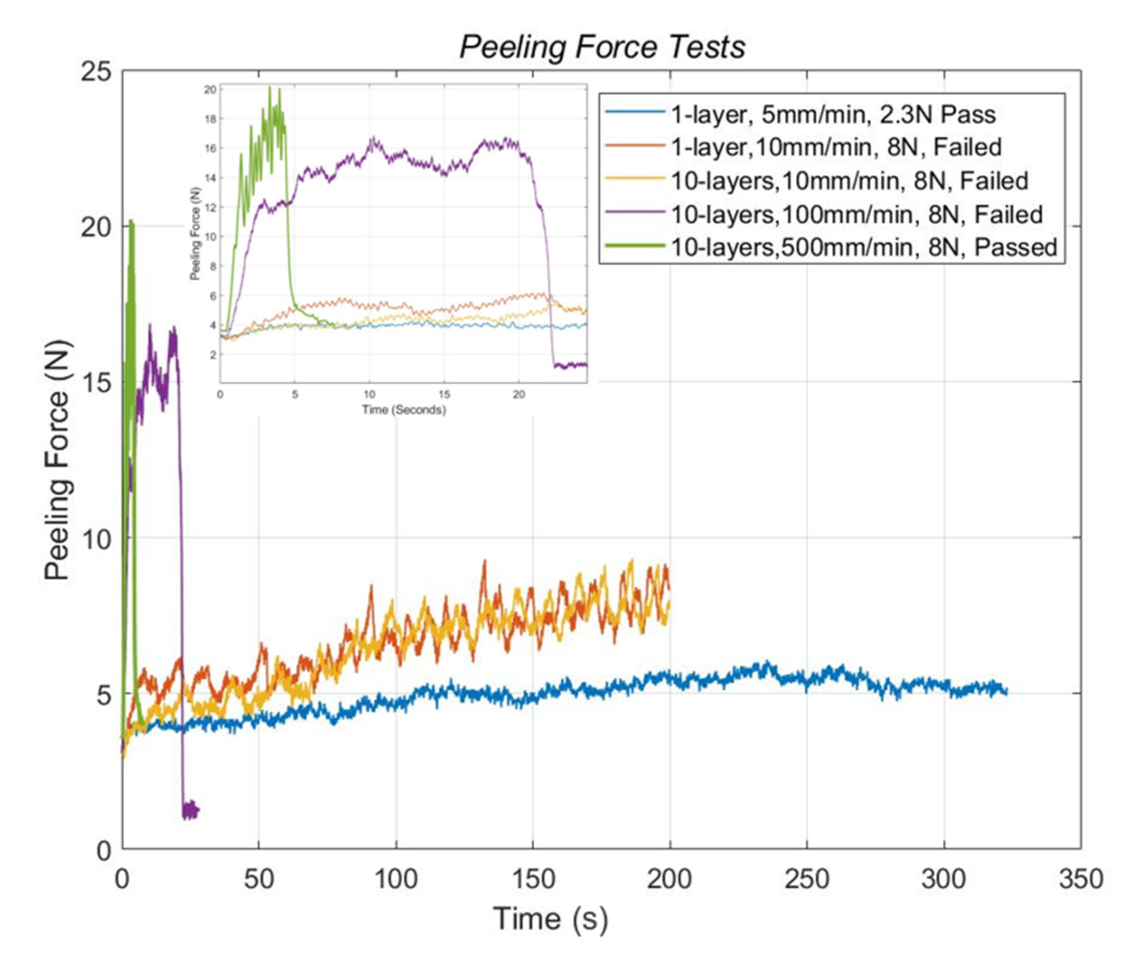 Micromachines 11 00474 g011