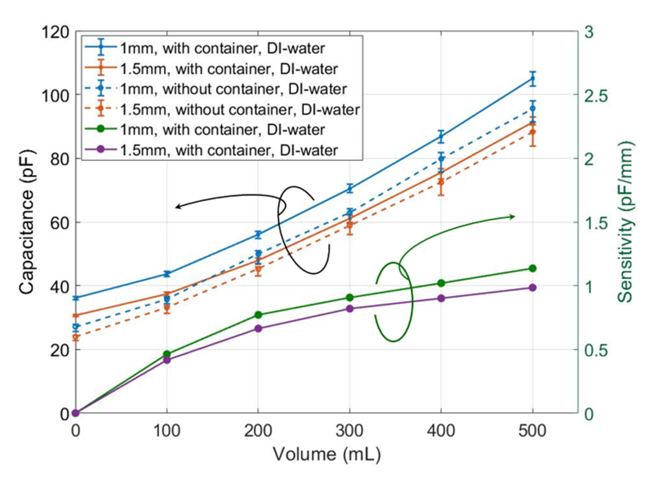 Micromachines 11 00474 g012