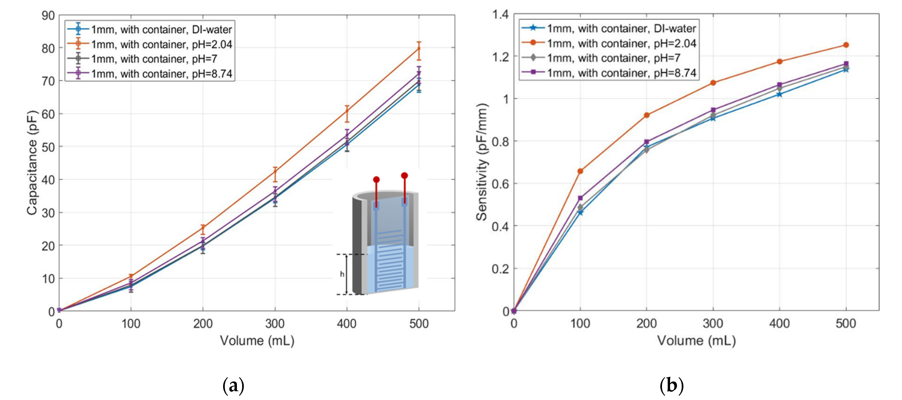 Micromachines 11 00474 g013