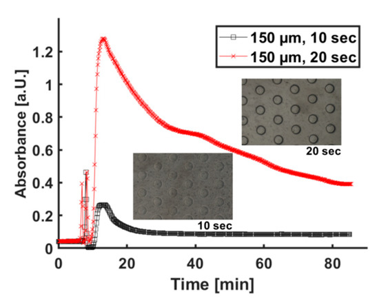 Micromachines 11 00479 g0a2