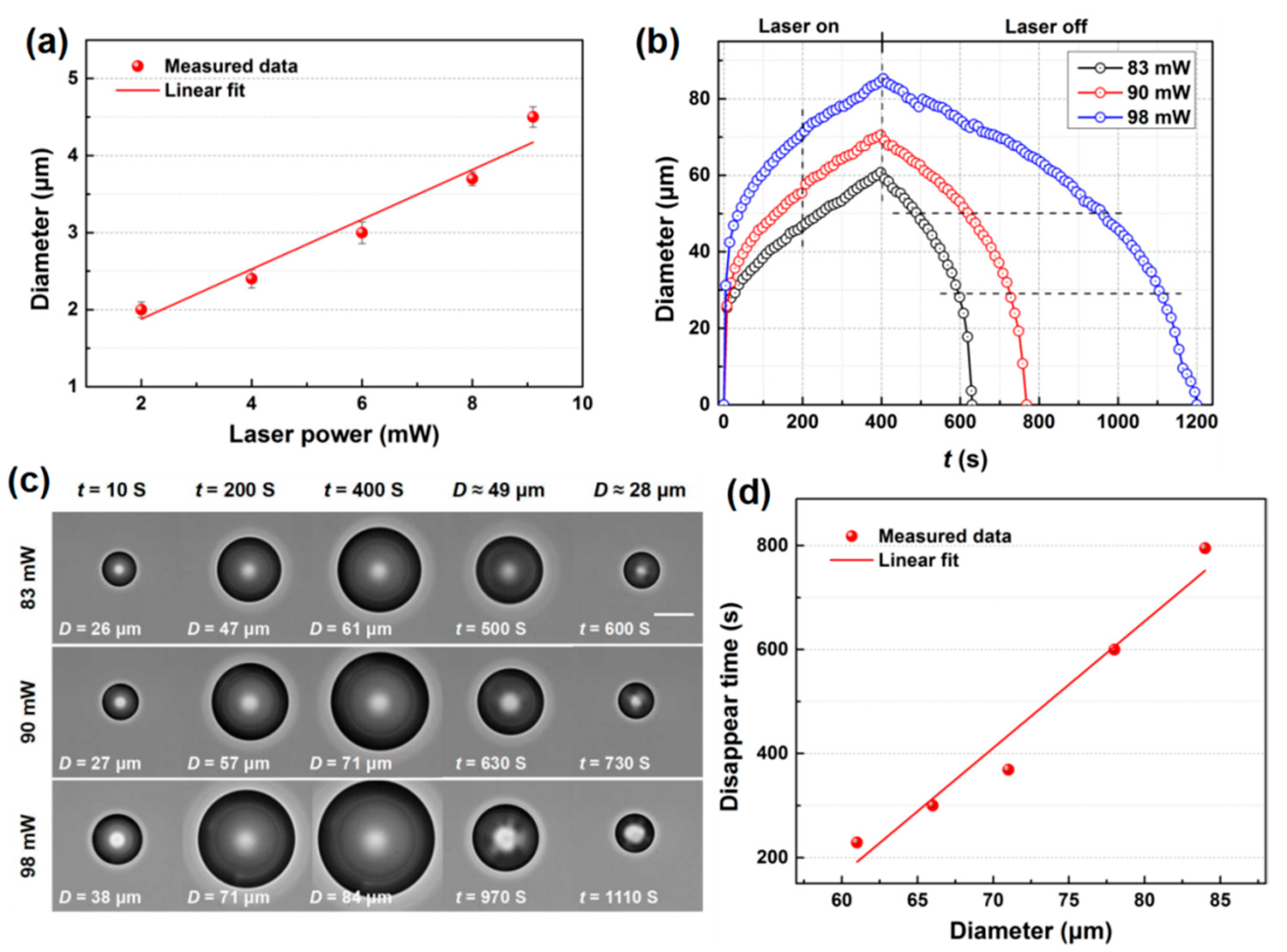 Micromachines 11 00489 g002