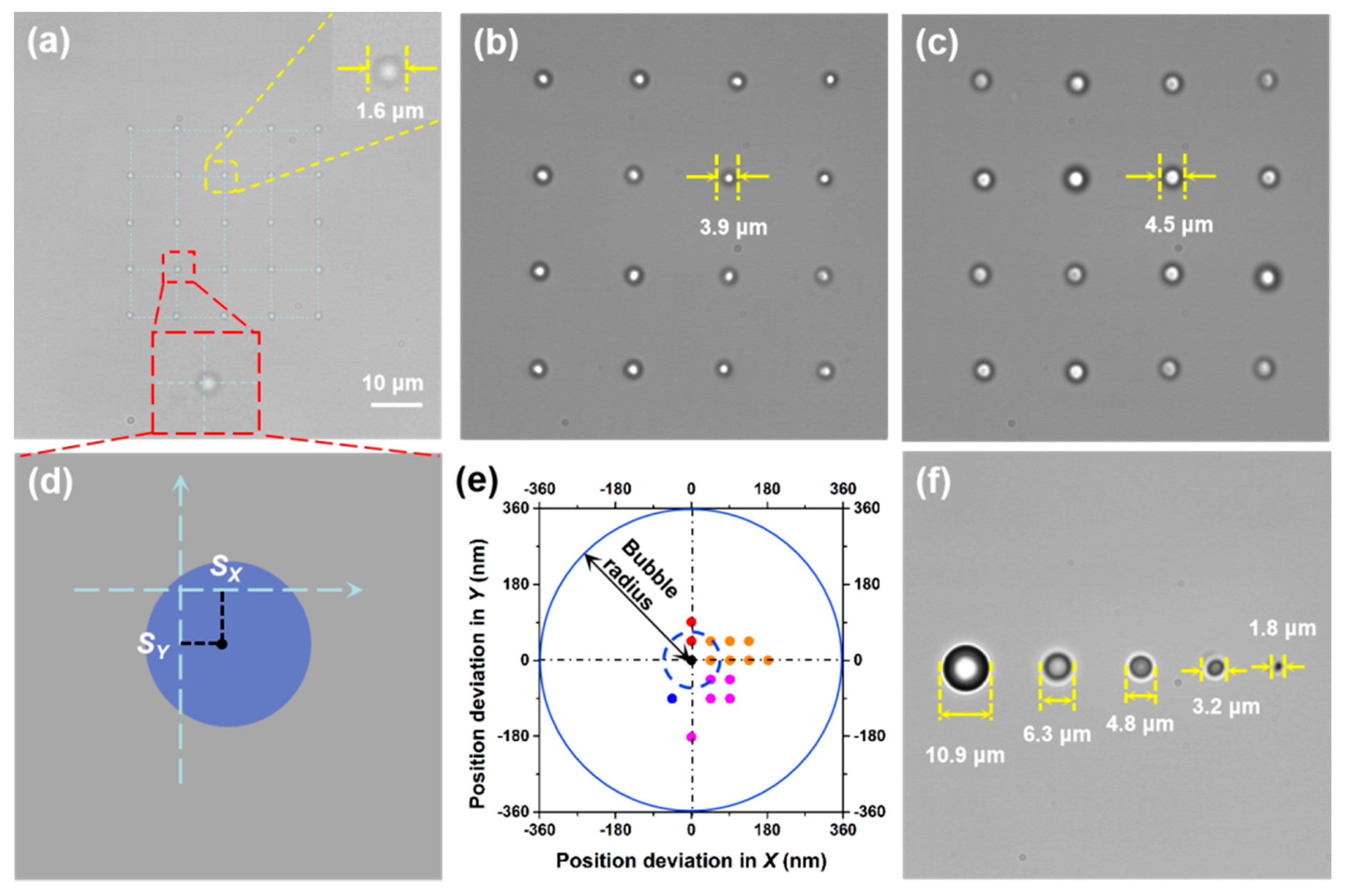 Micromachines 11 00489 g003