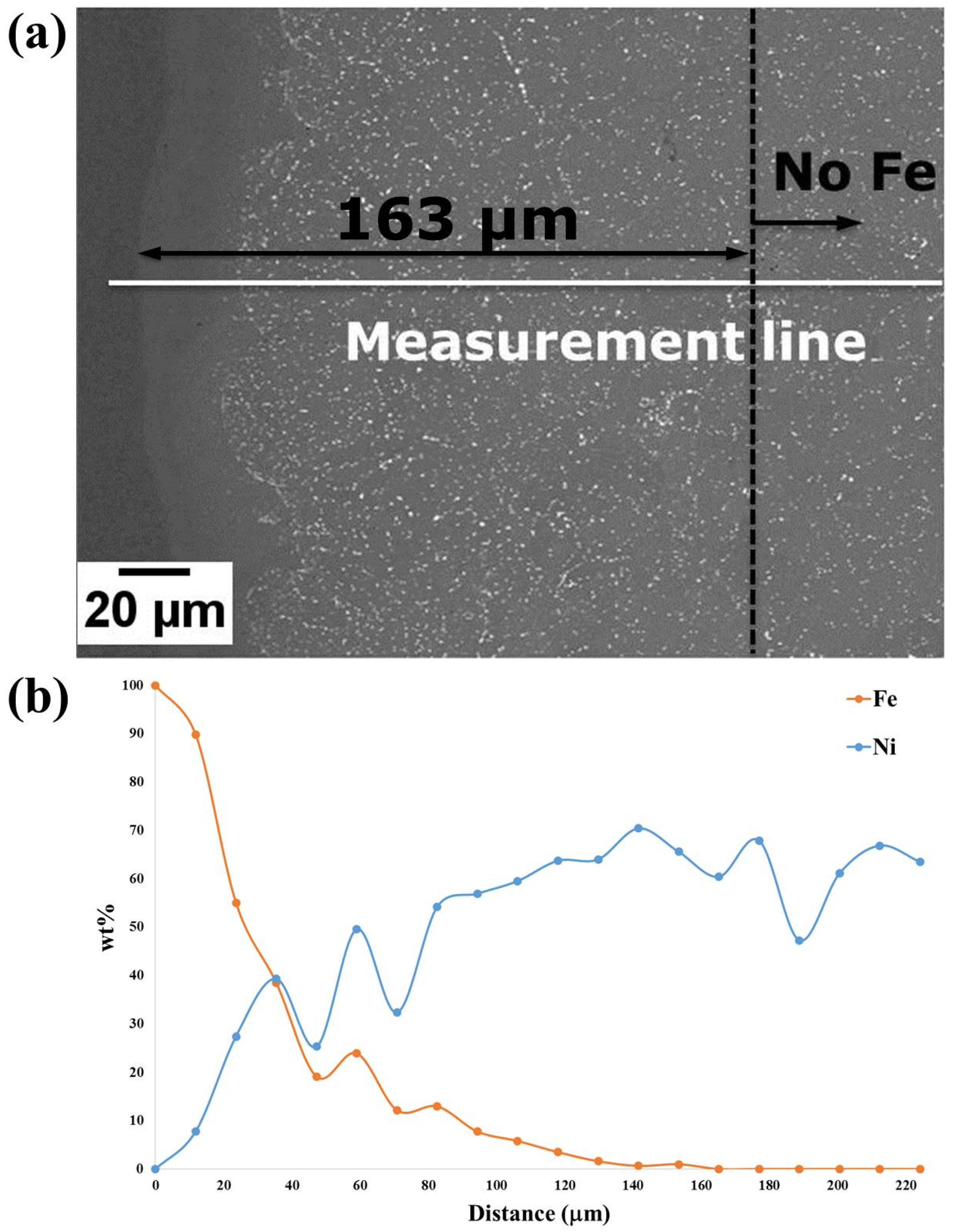 Micromachines 11 00492 g015