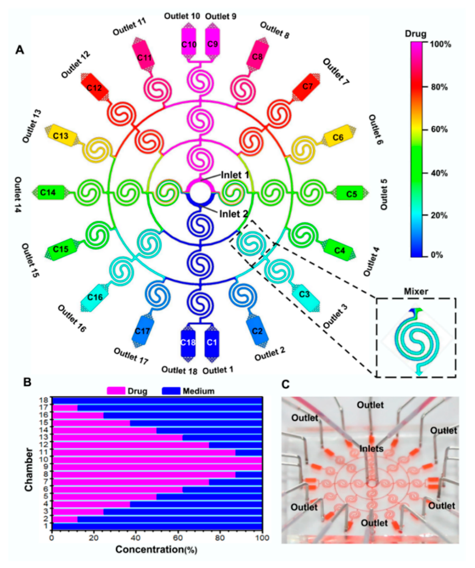 Micromachines 11 00493 g001 Micromachines 11 00493 g001