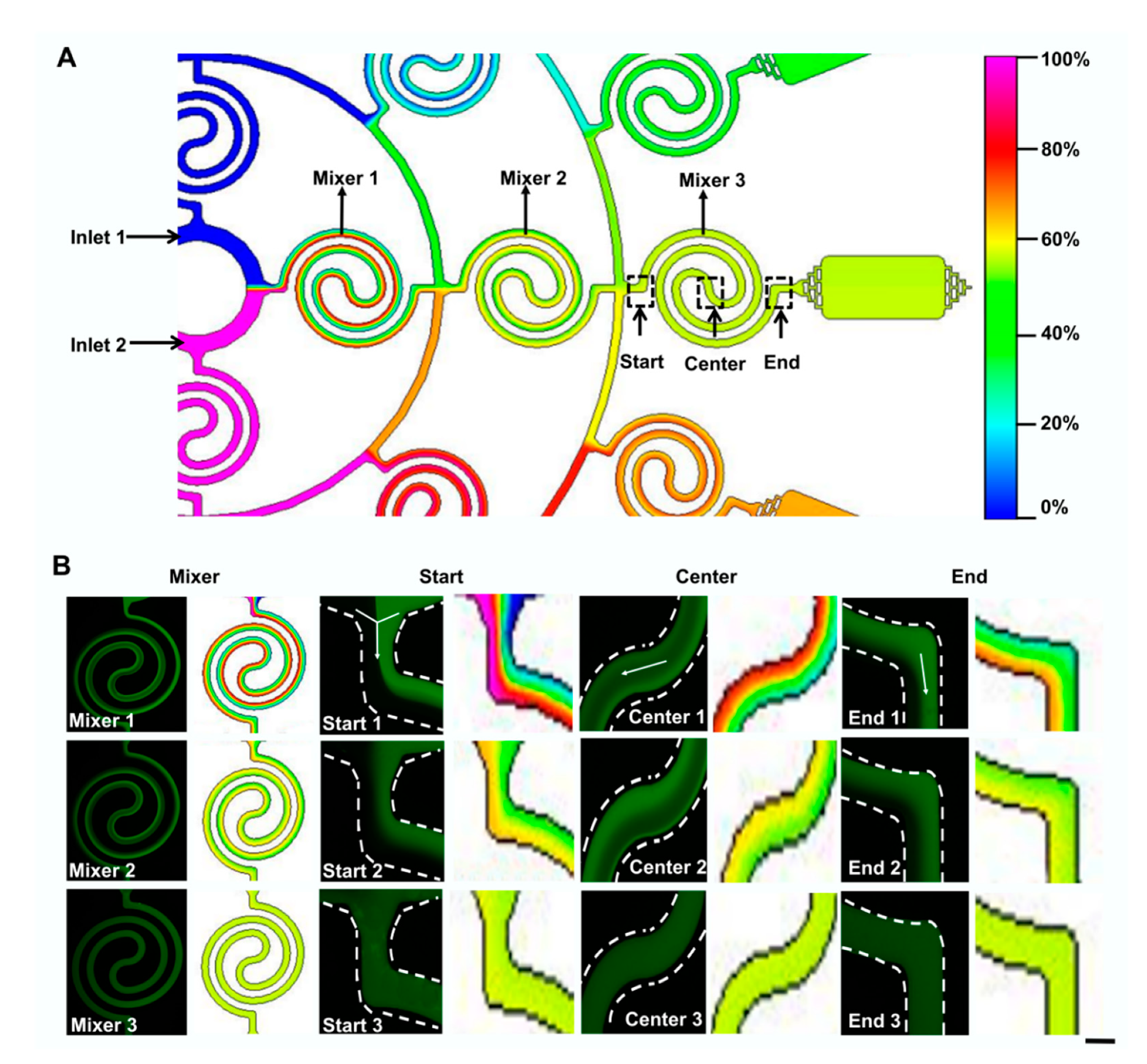 Micromachines 11 00493 g002 Micromachines 11 00493 g002