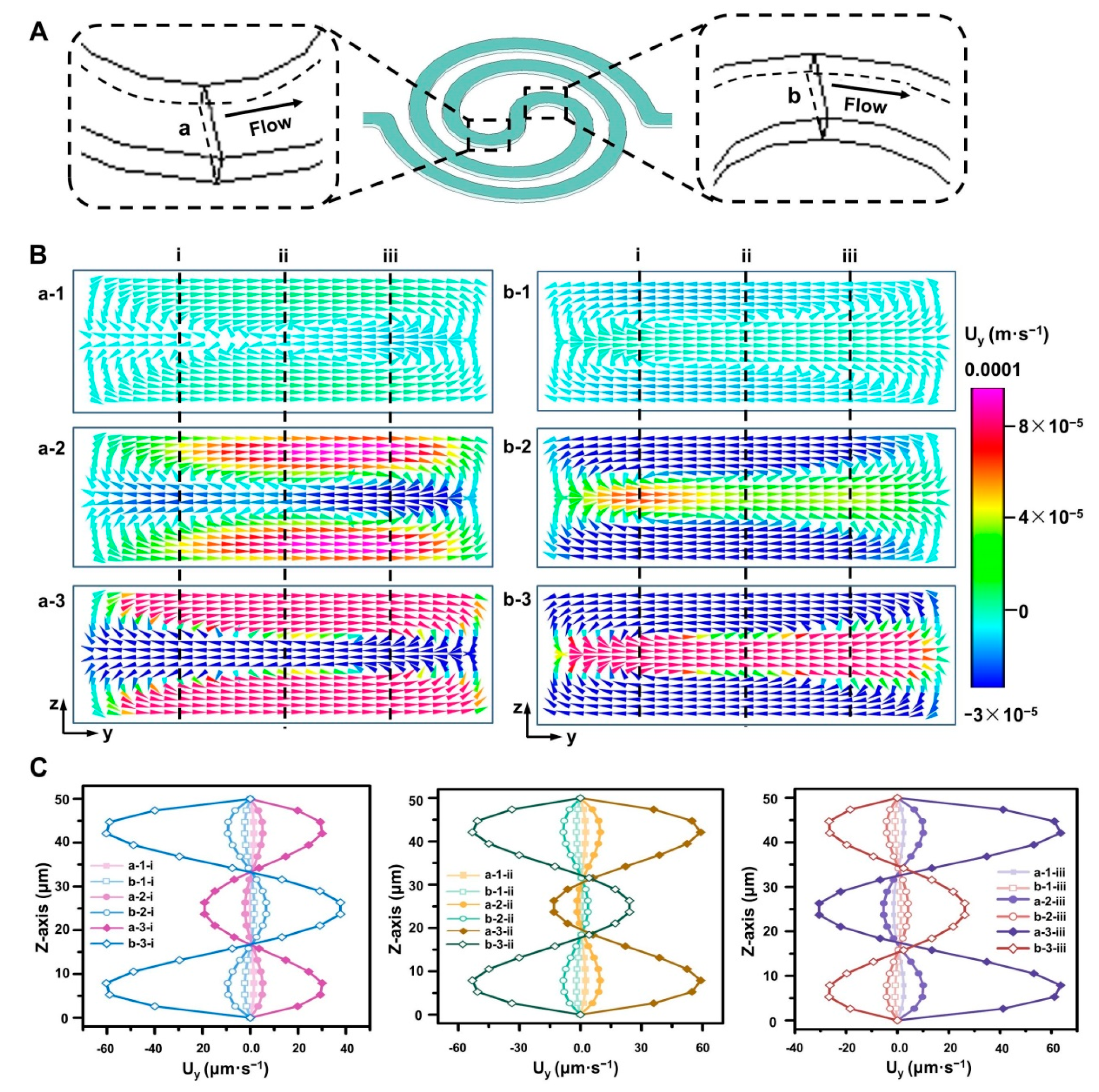 Micromachines 11 00493 g005 Micromachines 11 00493 g005
