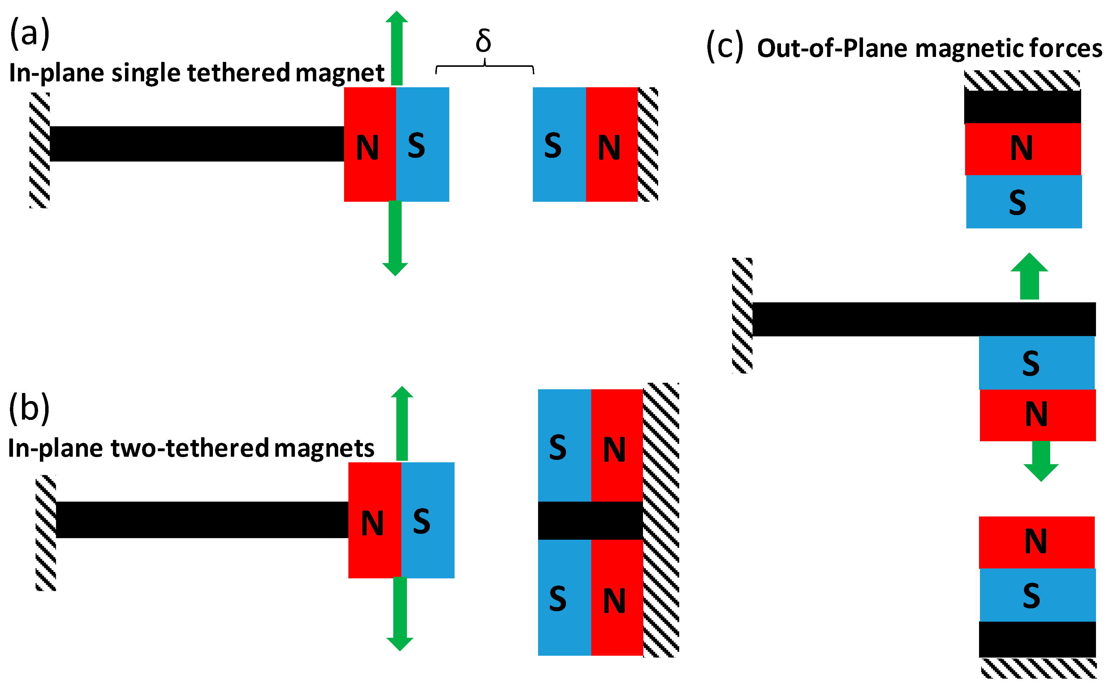 Micromachines 11 00500 g001