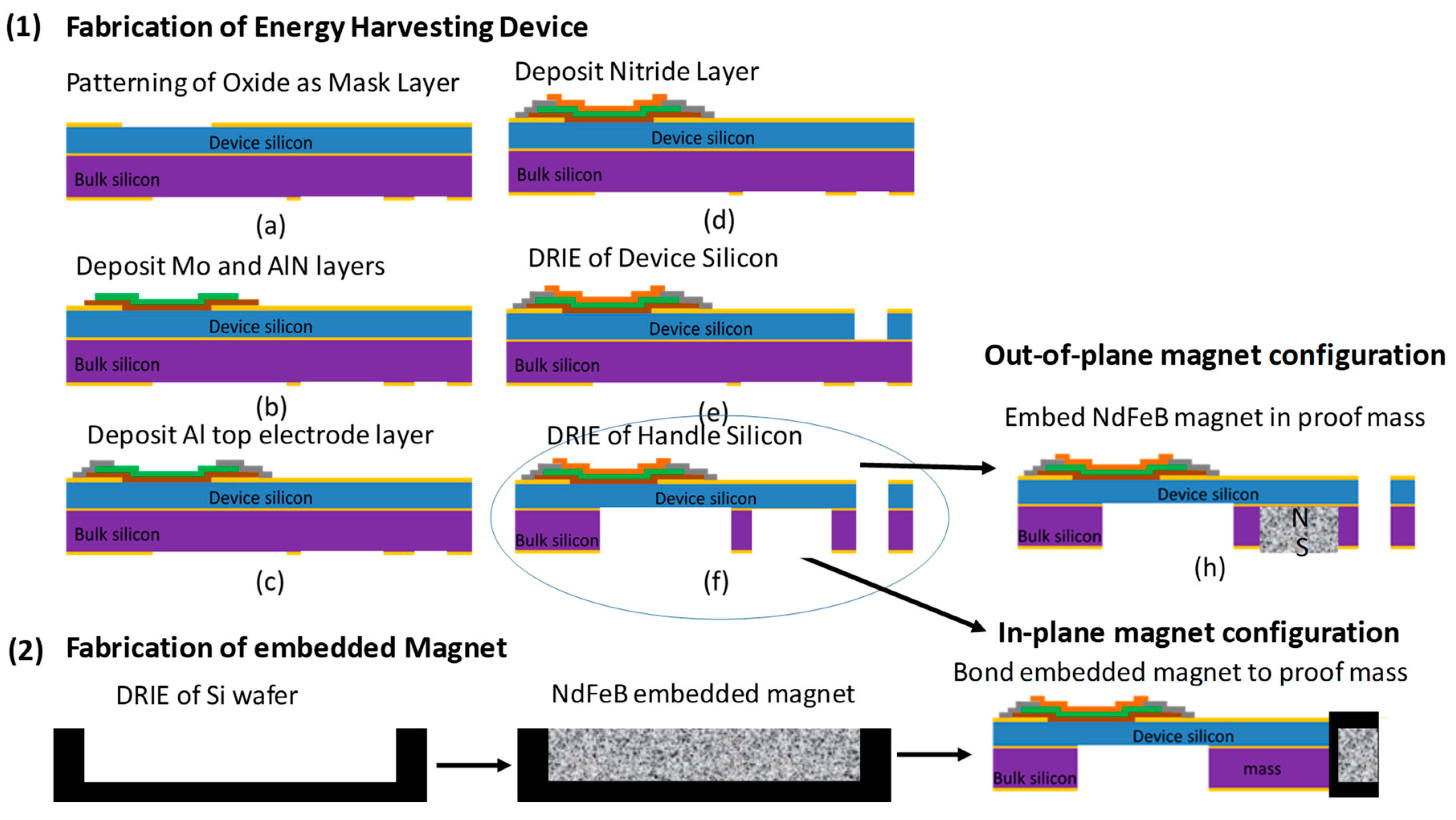 Micromachines 11 00500 g002