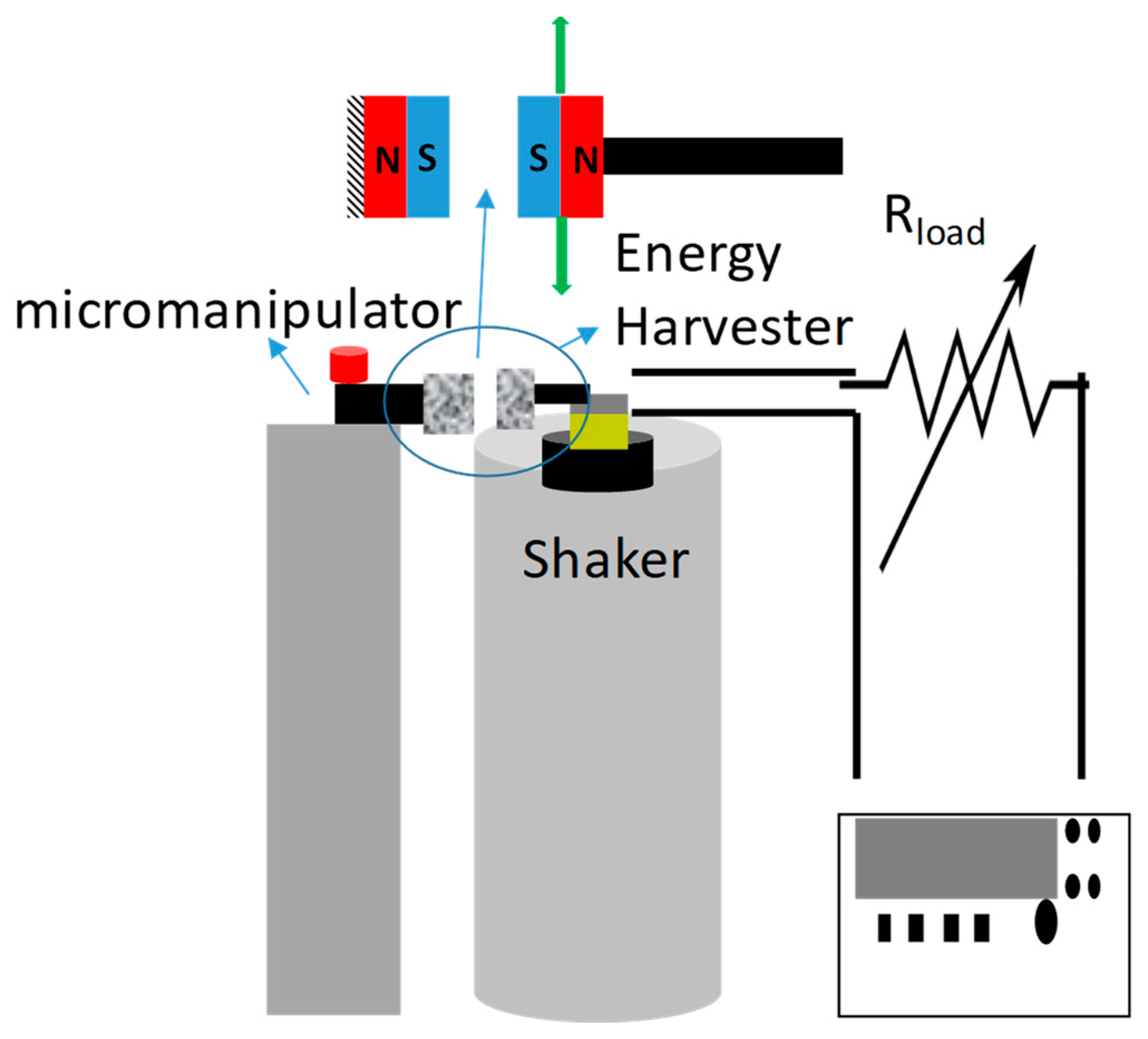 Micromachines 11 00500 g003
