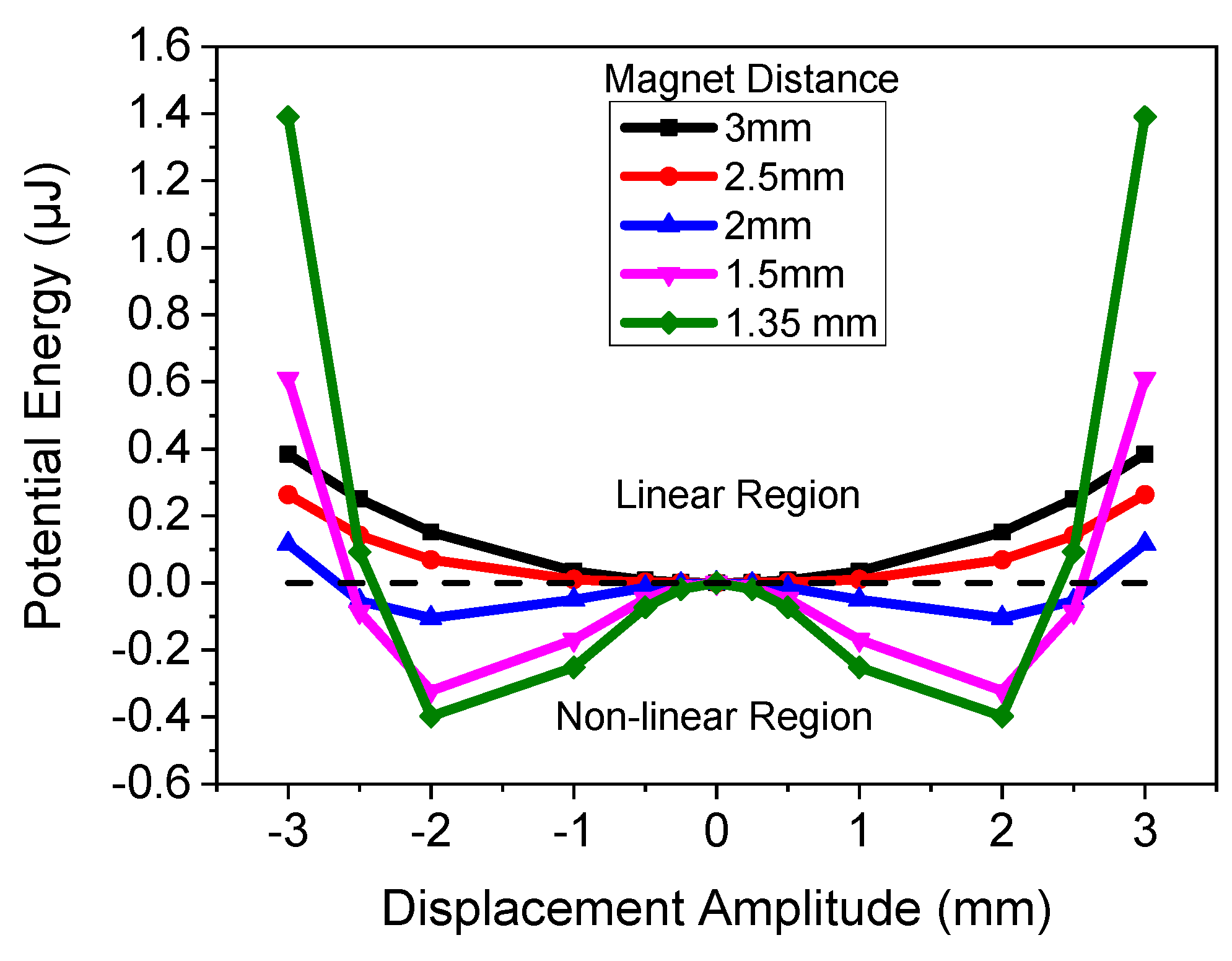 Micromachines 11 00500 g005