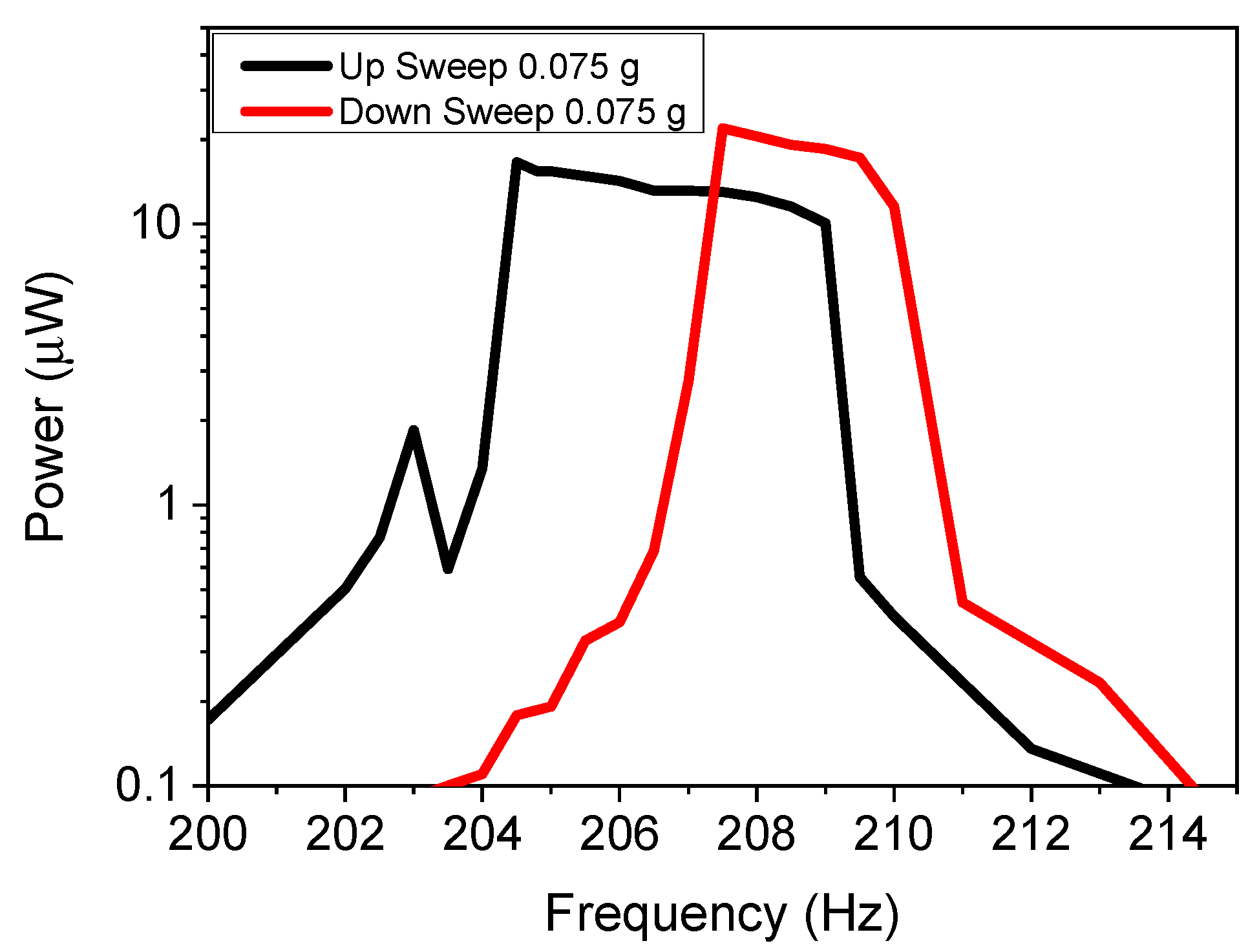 Micromachines 11 00500 g008