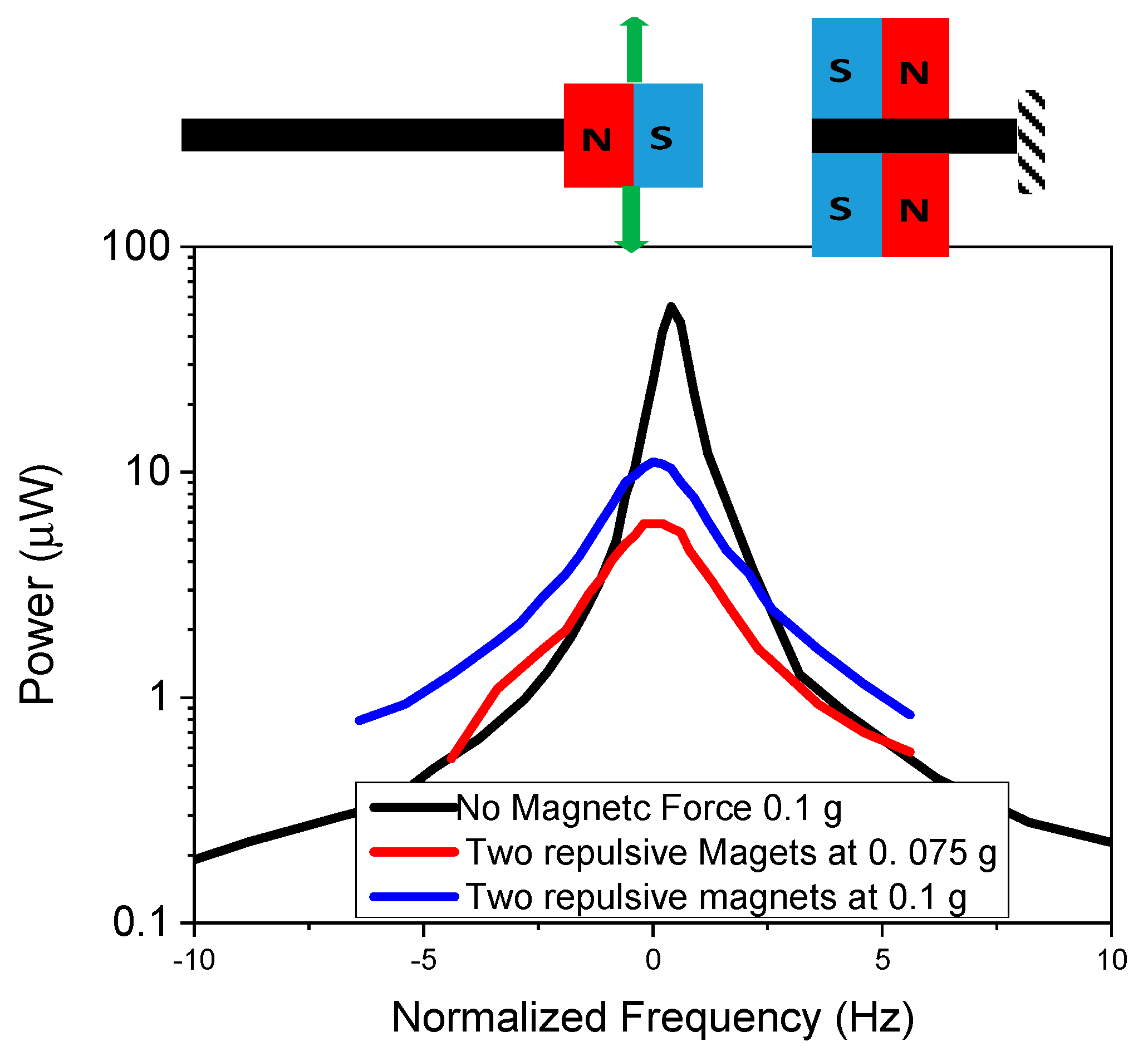 Micromachines 11 00500 g009