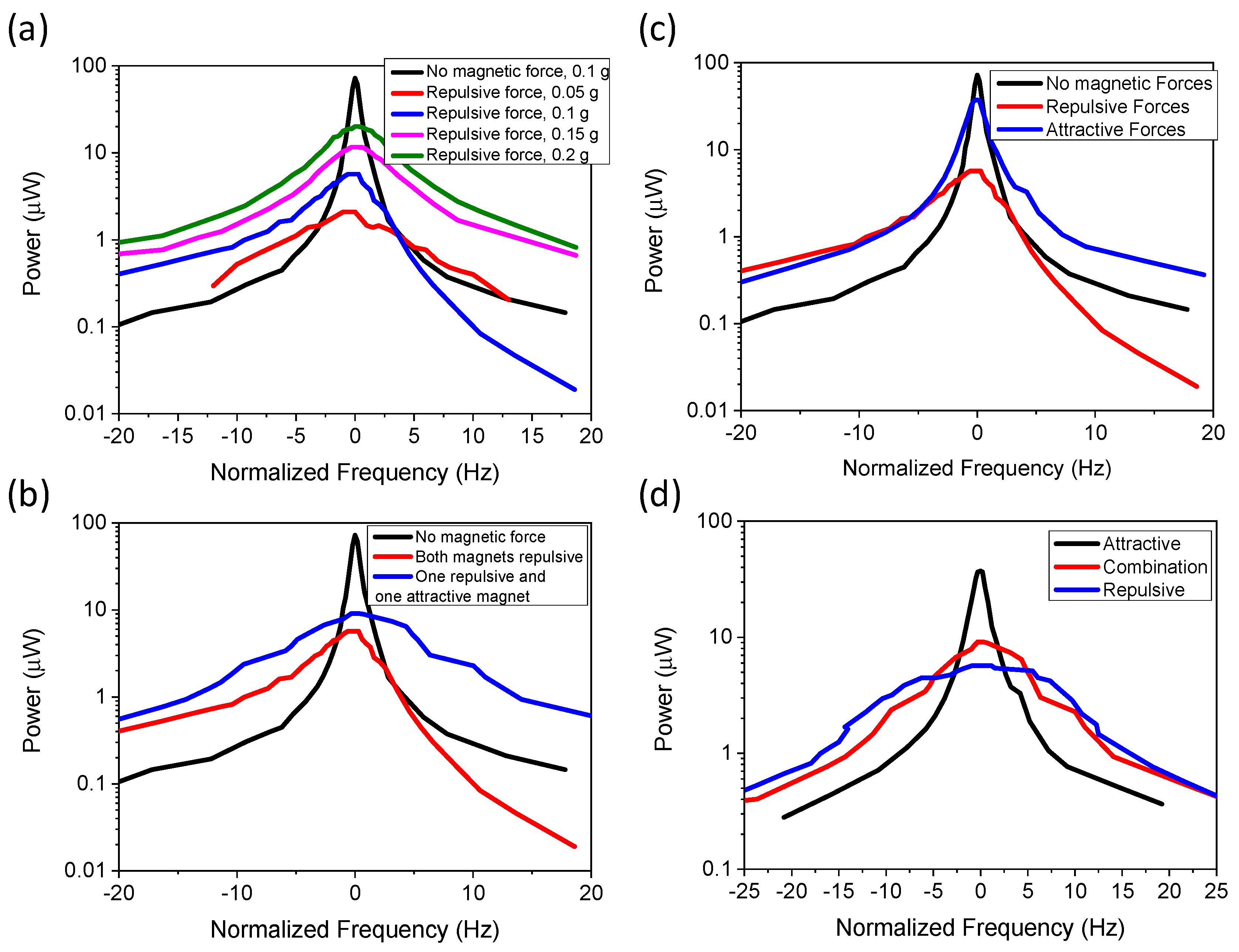 Micromachines 11 00500 g010