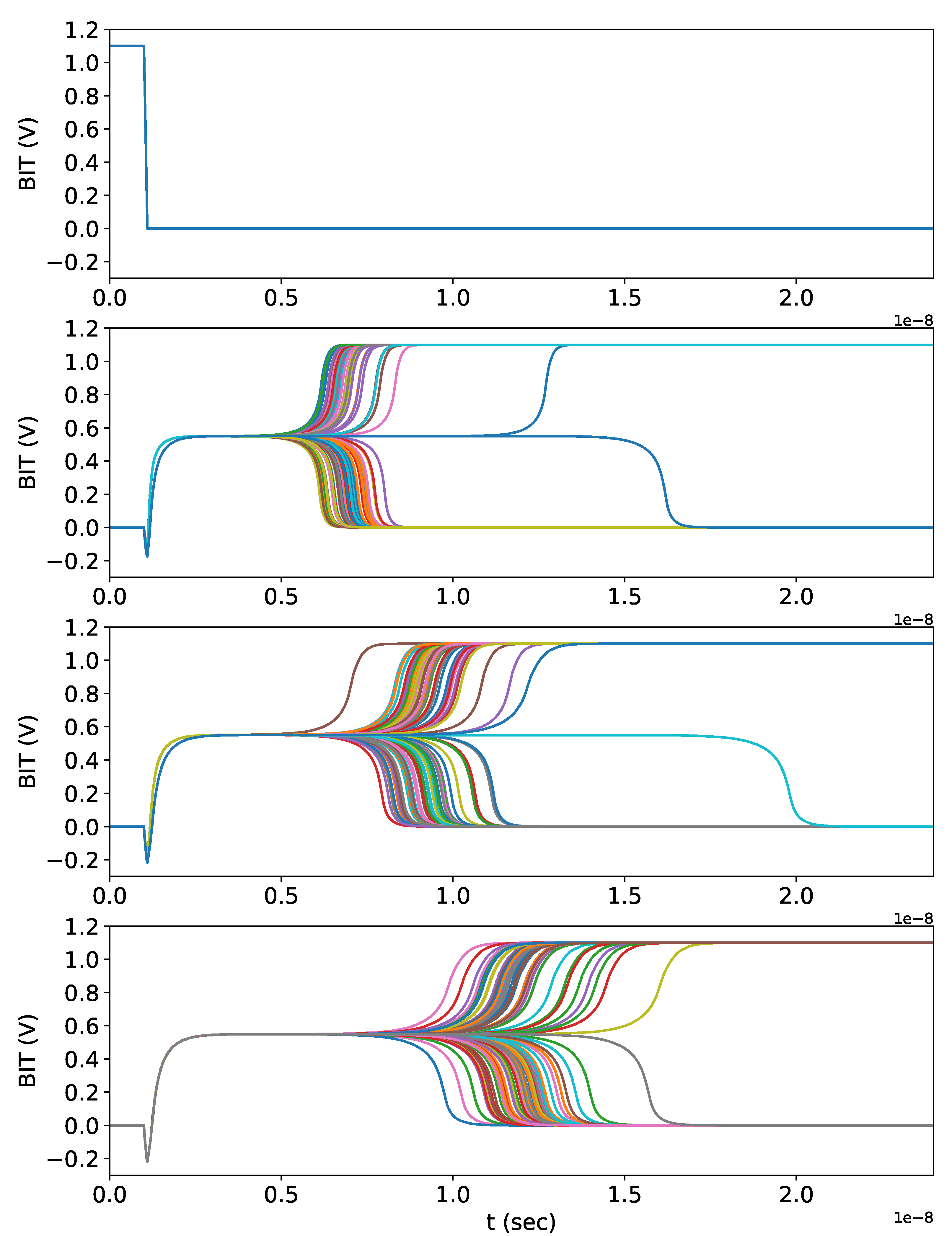 Micromachines 11 00502 g011