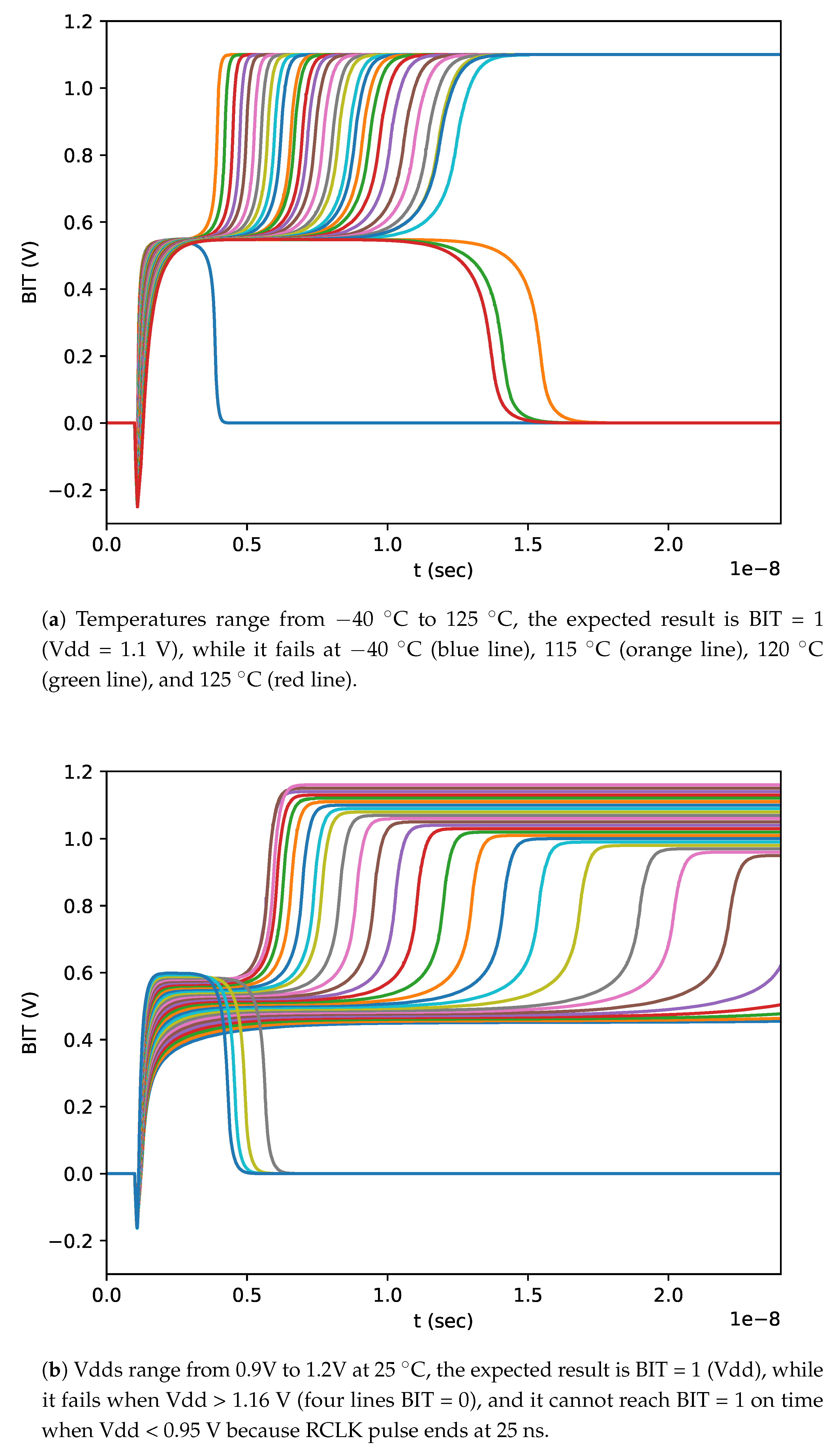 Micromachines 11 00502 g012