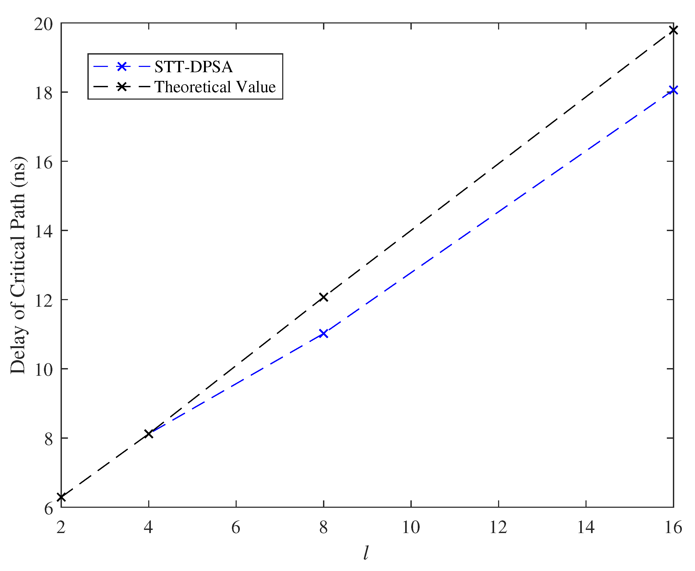 Micromachines 11 00502 g013